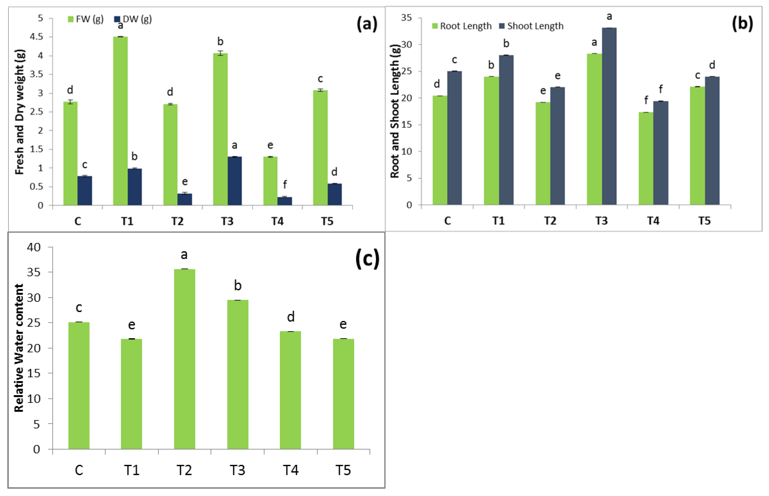 Agronomy 12 02776 g001 Agronomy 12 02776 g001