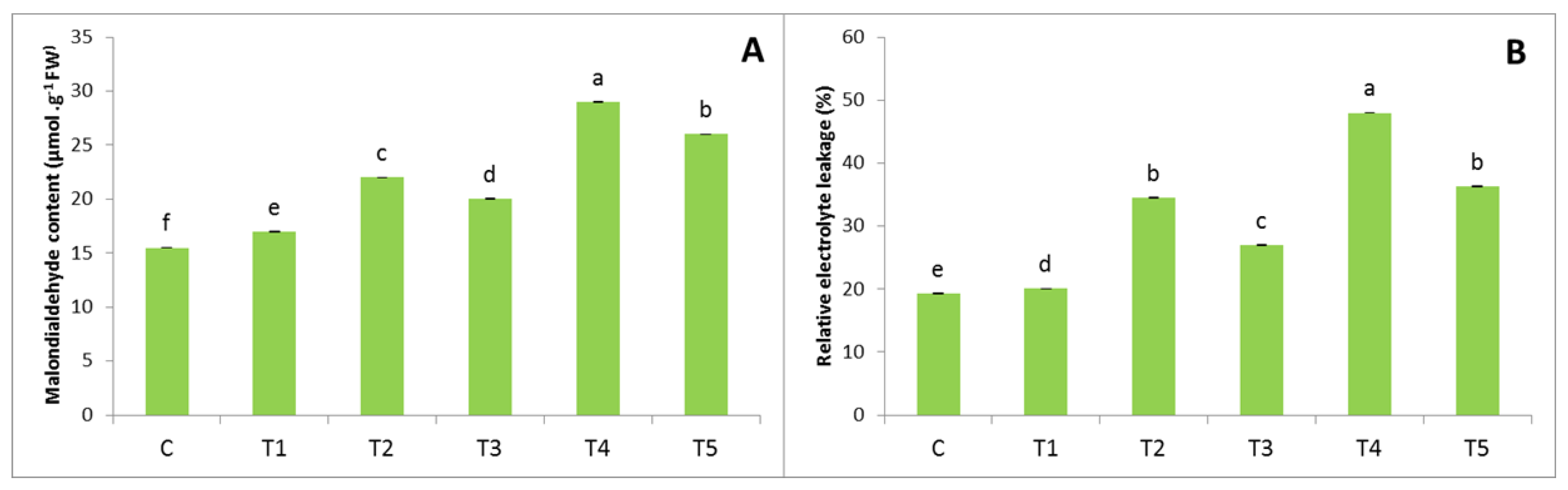 Agronomy 12 02776 g002 Agronomy 12 02776 g002