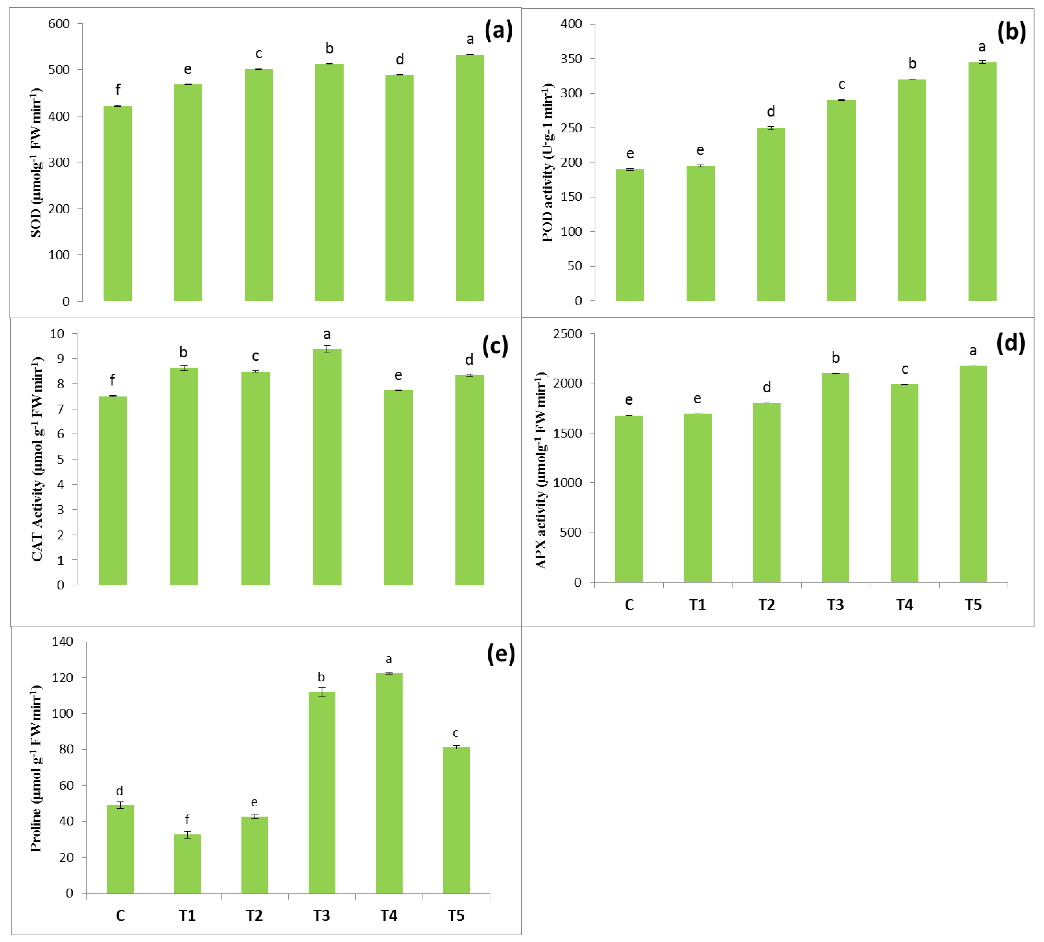 Agronomy 12 02776 g003 Agronomy 12 02776 g003