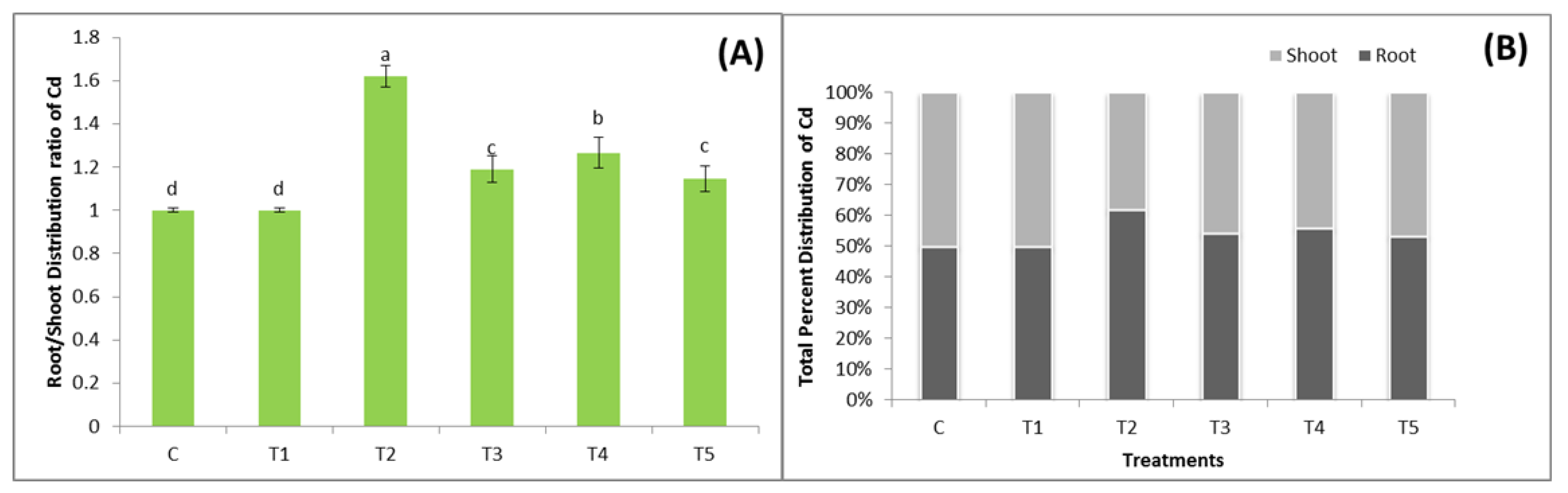 Agronomy 12 02776 g004 Agronomy 12 02776 g004