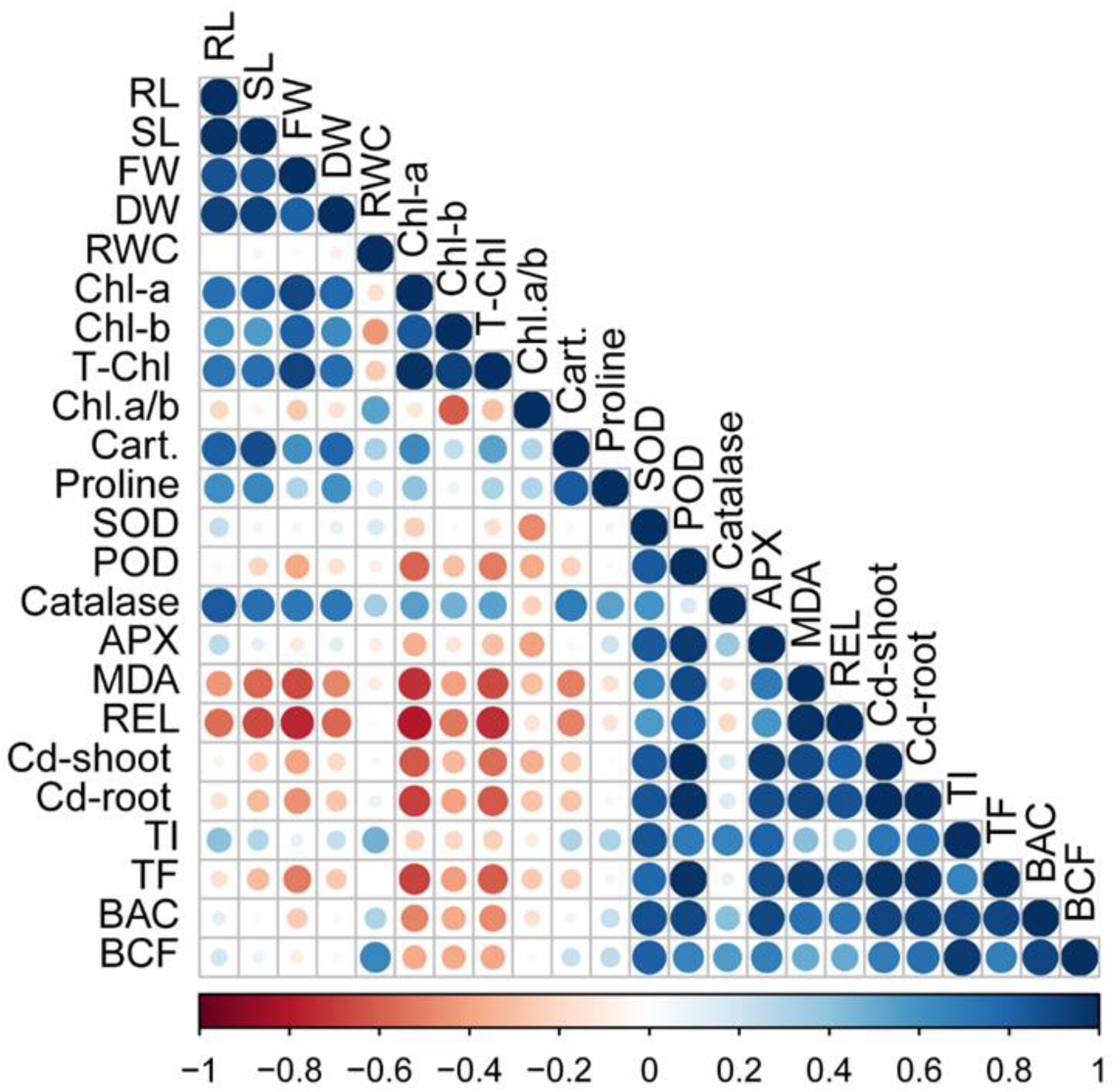 Agronomy 12 02776 g006 Agronomy 12 02776 g006