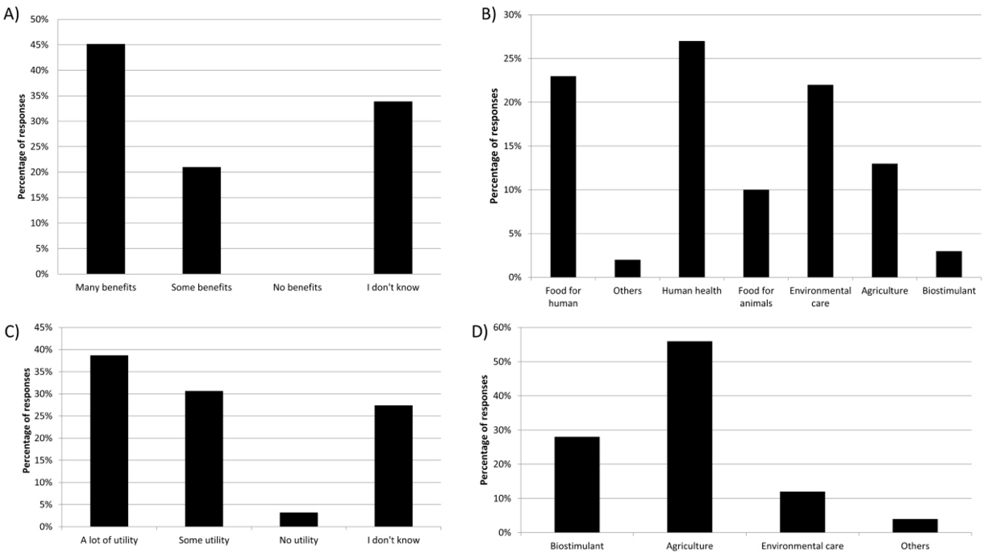 Agronomy 12 02778 g002 Agronomy 12 02778 g002
