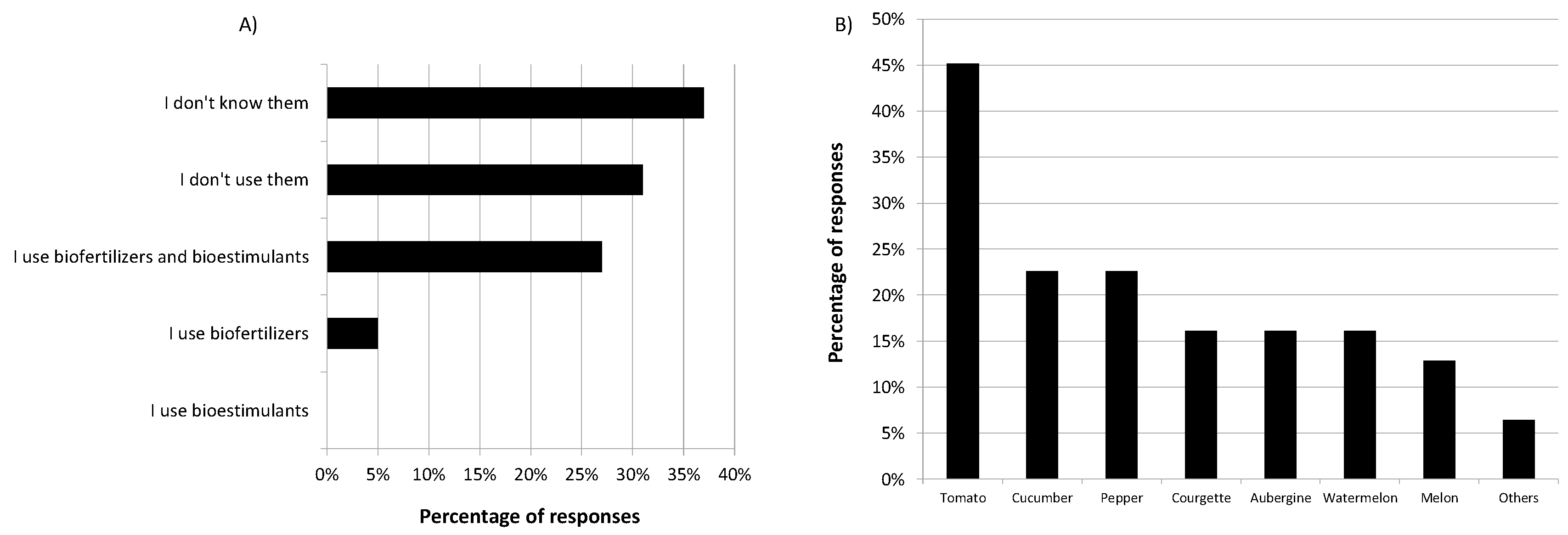 Agronomy 12 02778 g003 Agronomy 12 02778 g003