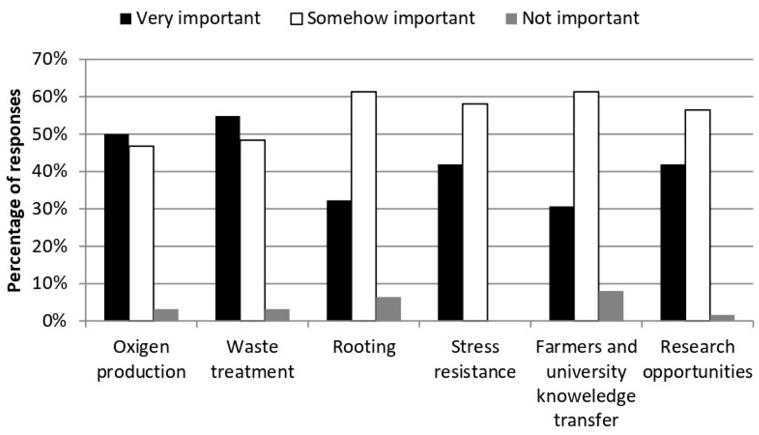 Agronomy 12 02778 g004 Agronomy 12 02778 g004