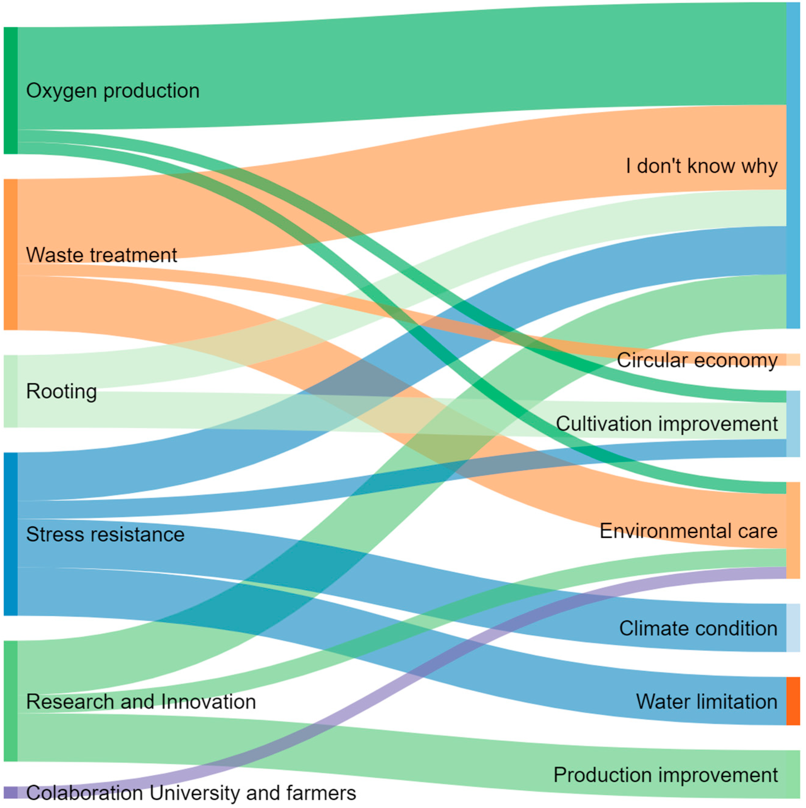 Agronomy 12 02778 g005 Agronomy 12 02778 g005
