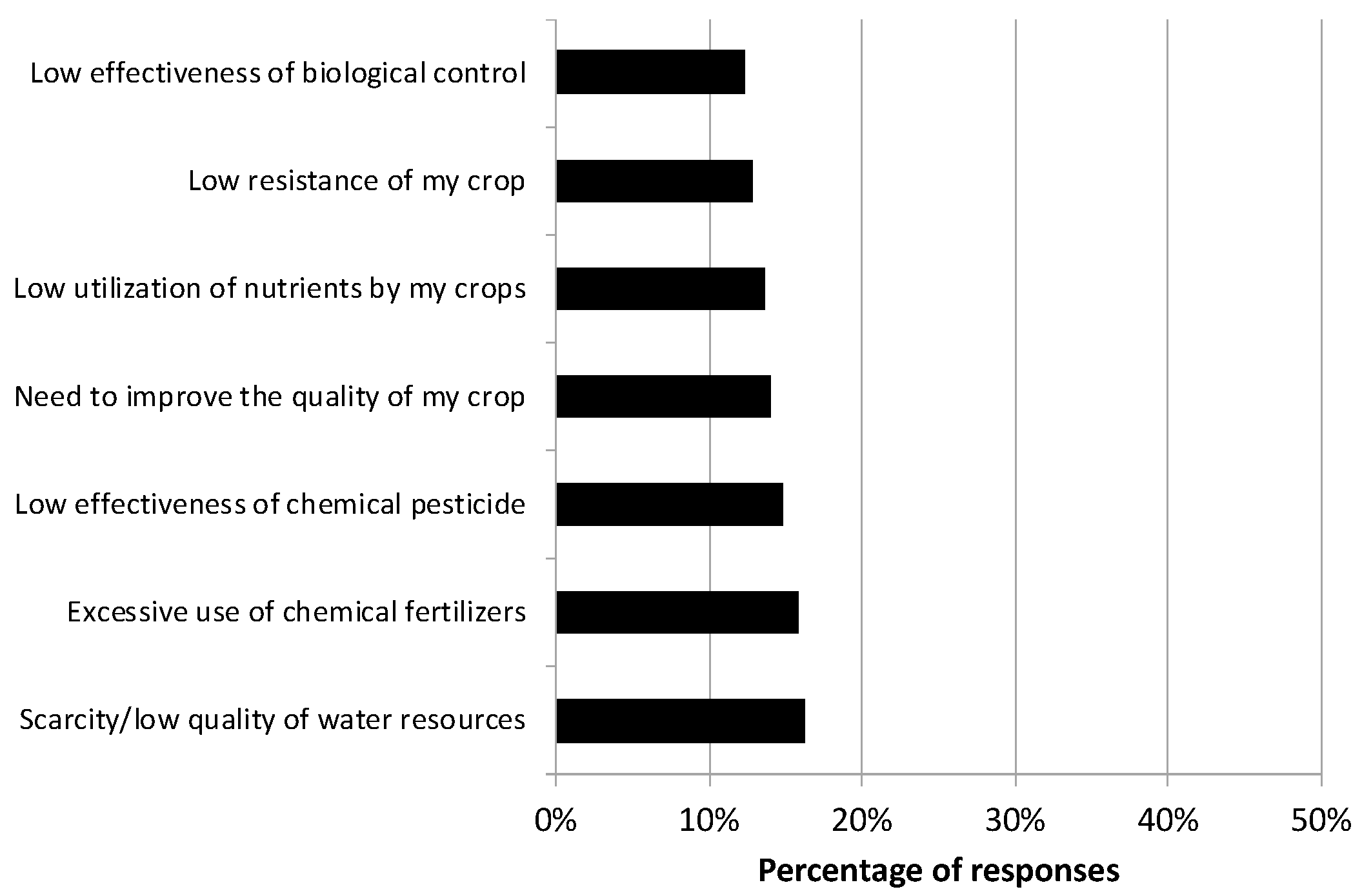 Agronomy 12 02778 g006 Agronomy 12 02778 g006