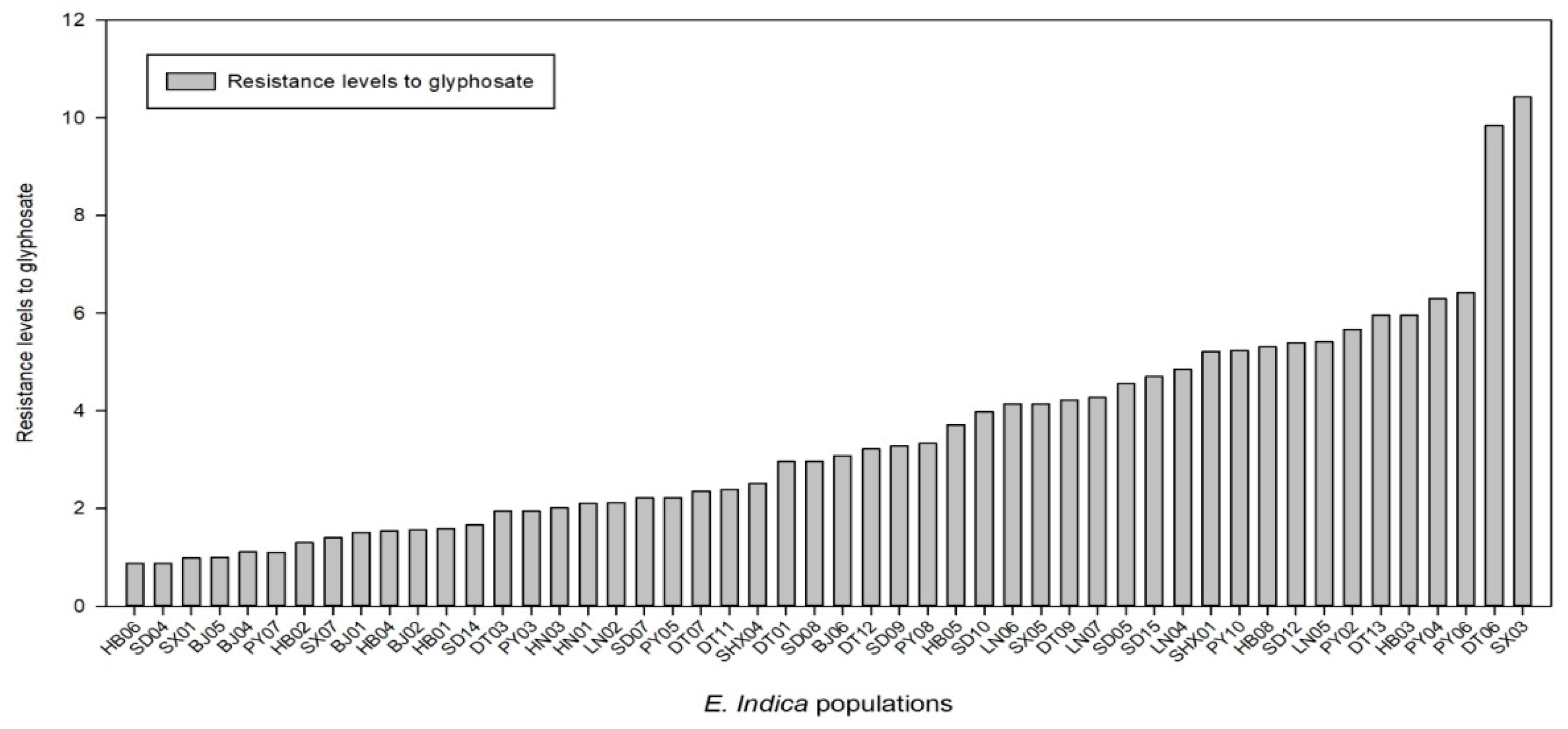Agronomy 12 02780 g002 Agronomy 12 02780 g002