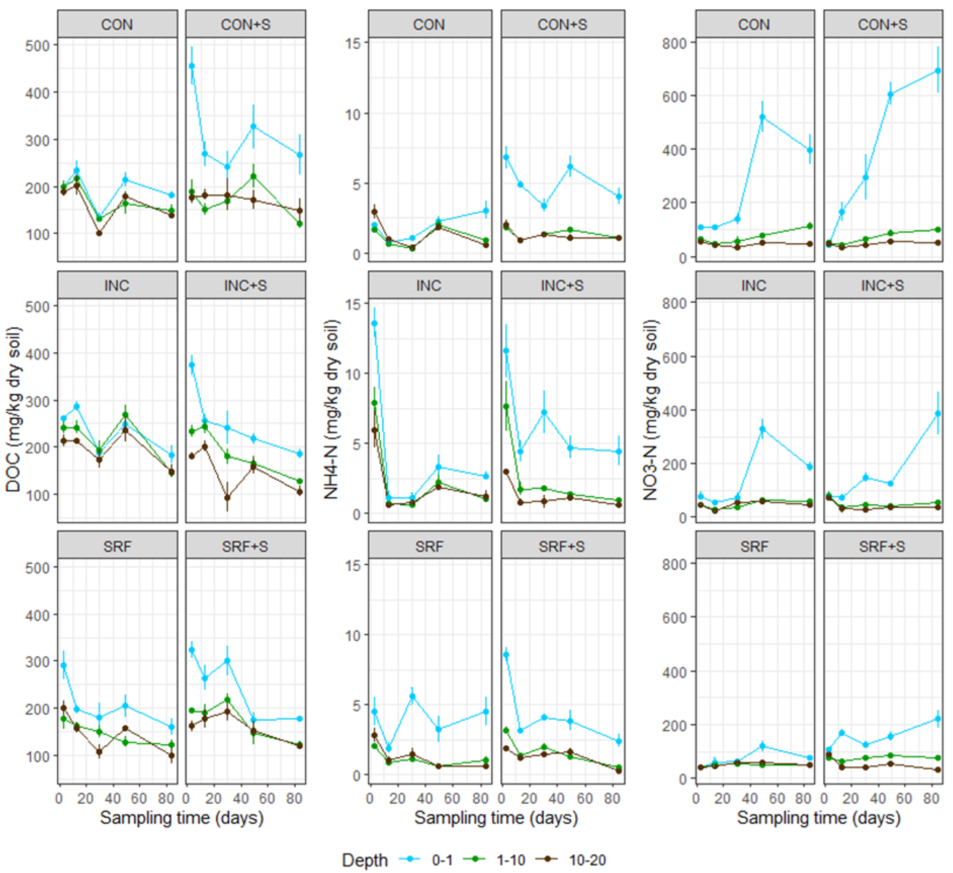 Agronomy 12 02781 g002