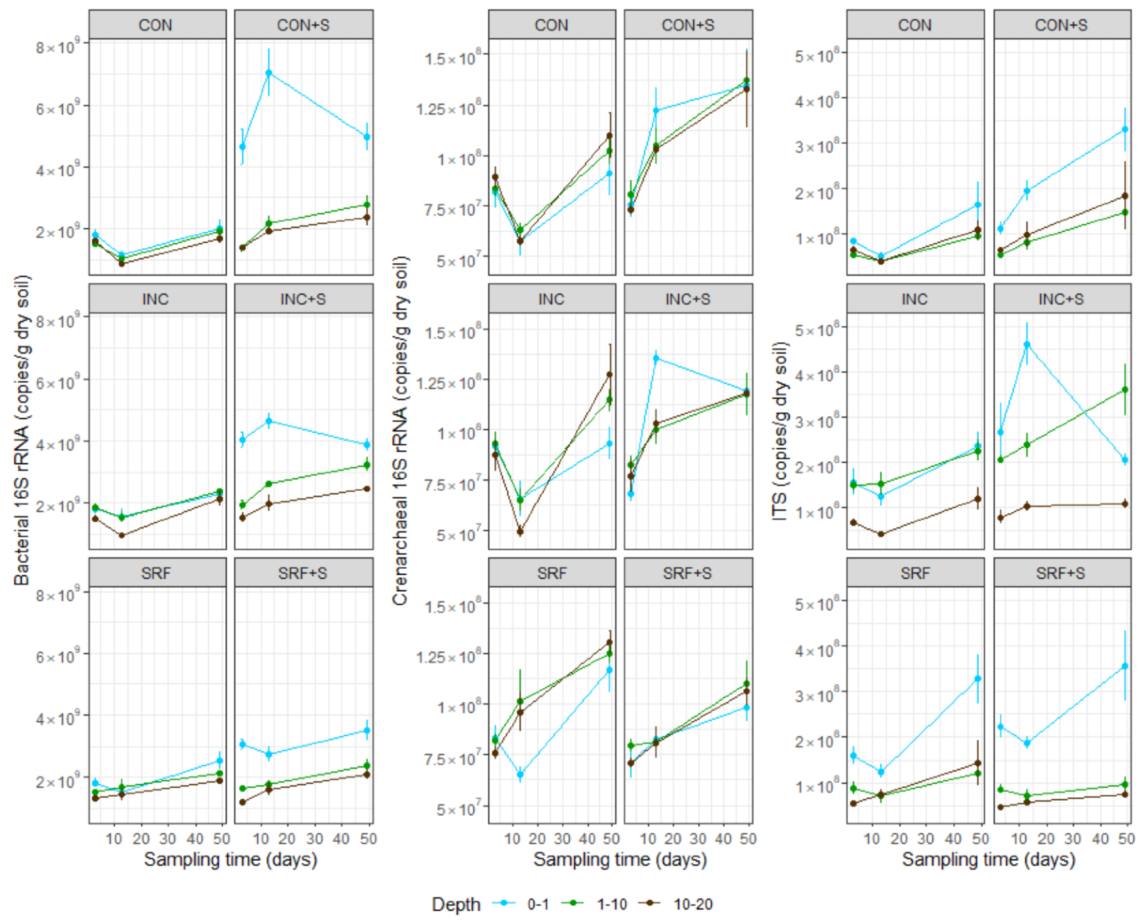 Agronomy 12 02781 g003