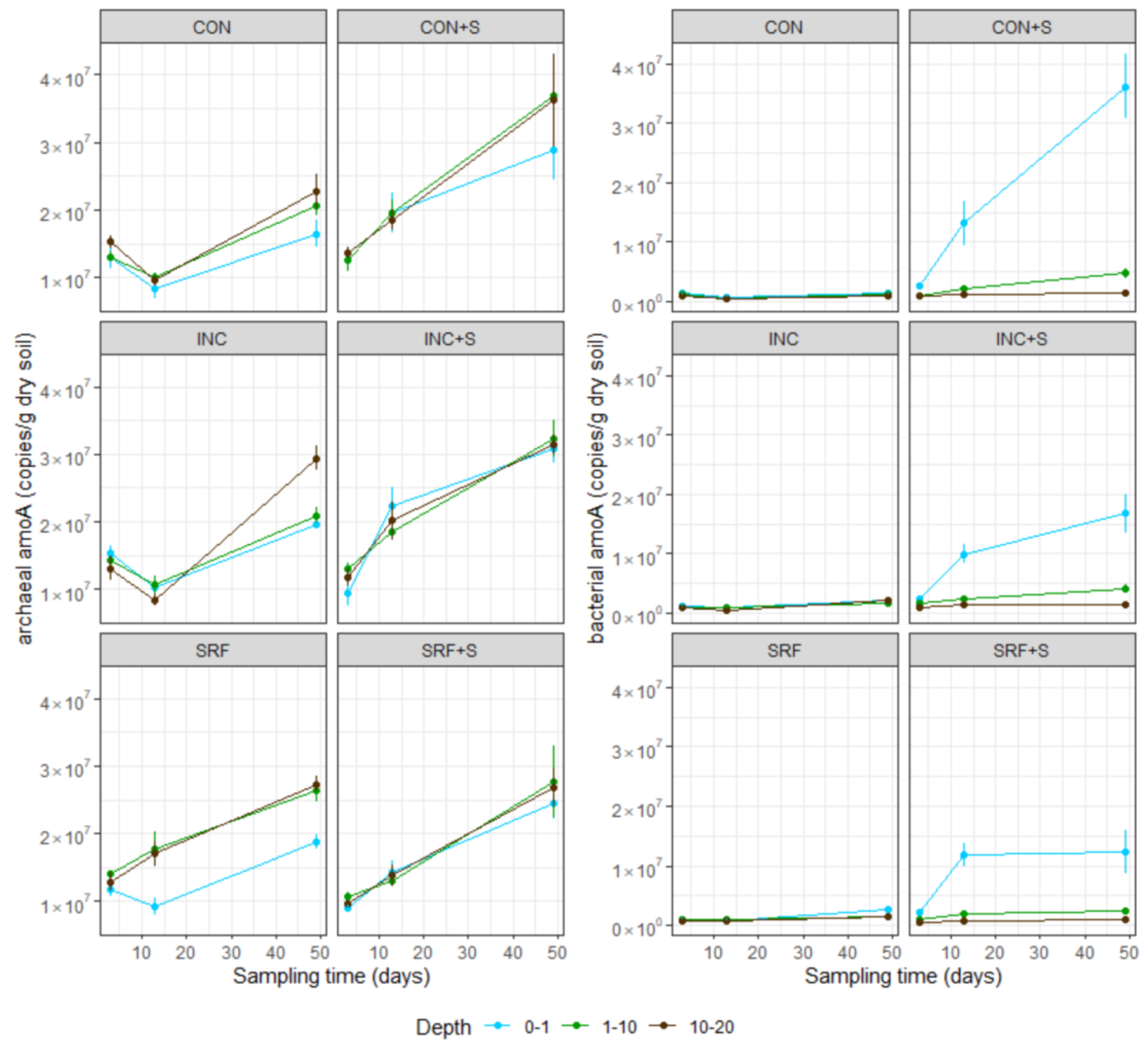 Agronomy 12 02781 g004