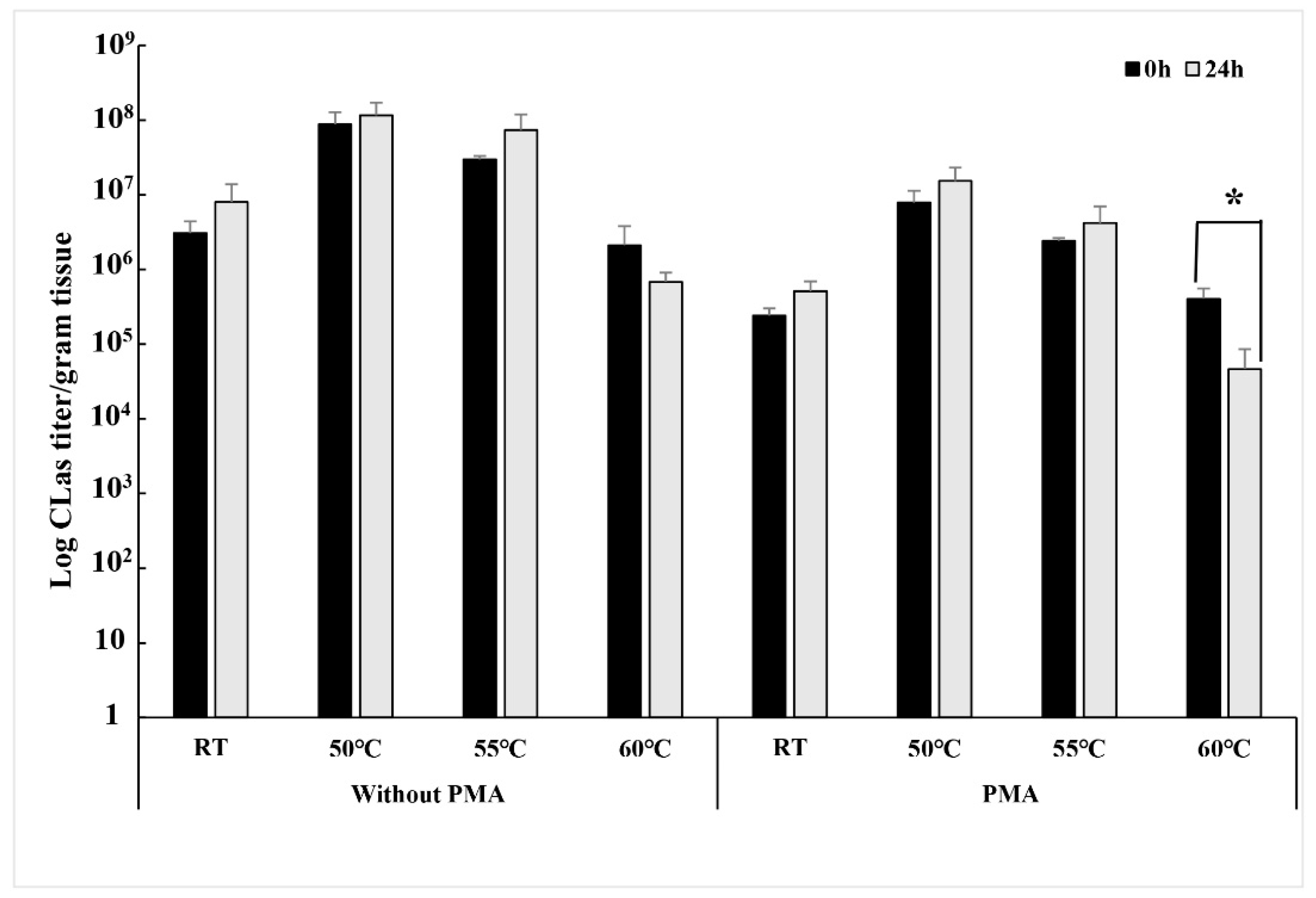 Agronomy 12 02783 g002