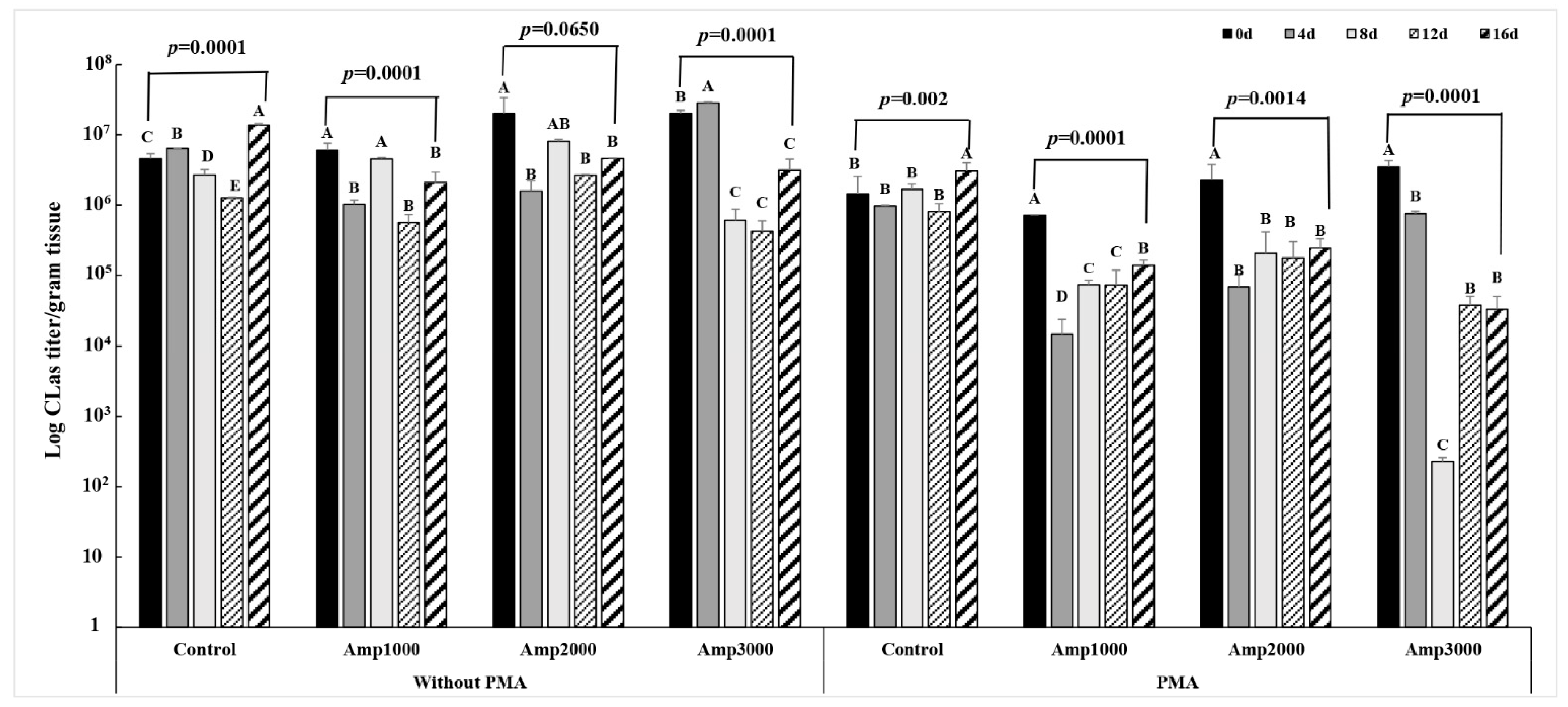 Agronomy 12 02783 g003
