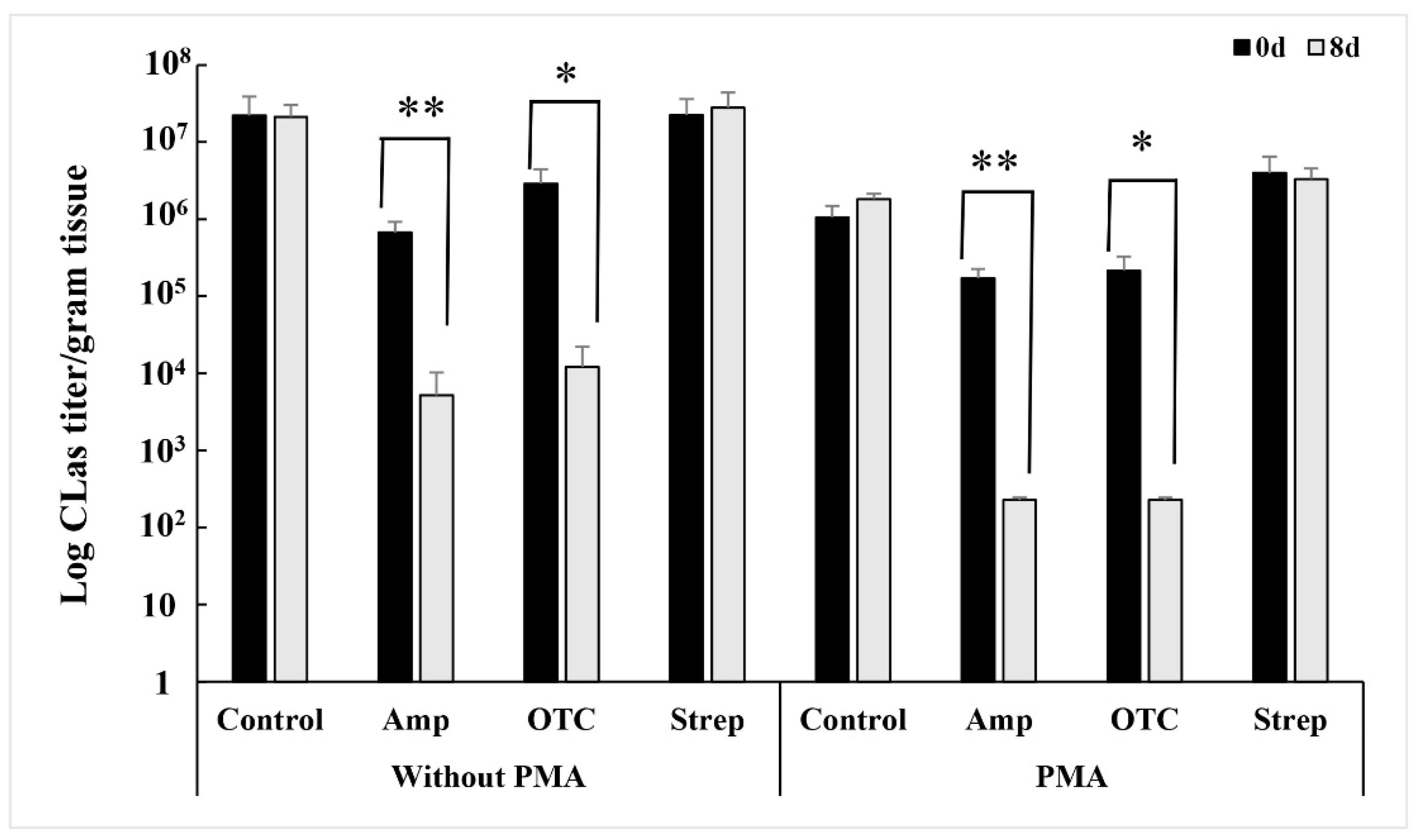 Agronomy 12 02783 g004