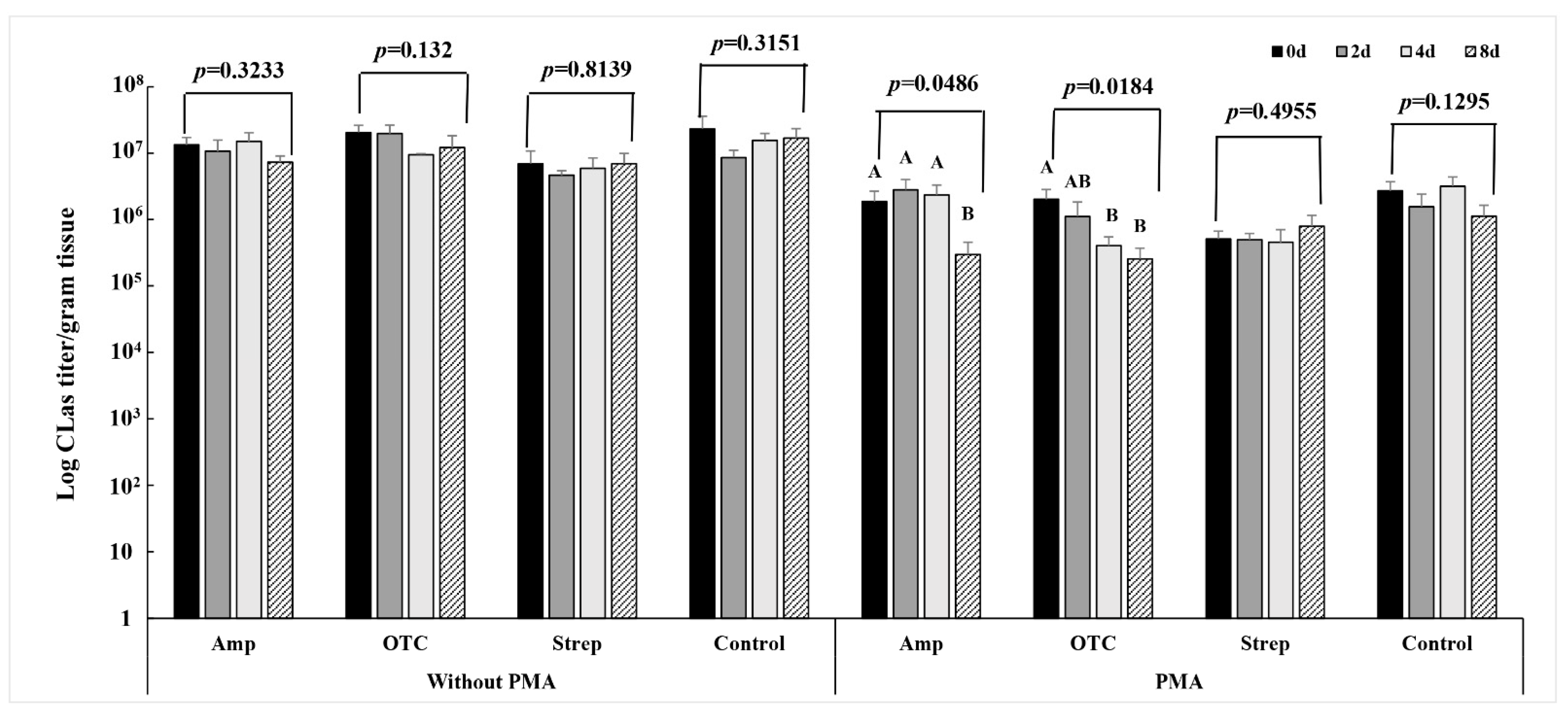 Agronomy 12 02783 g005