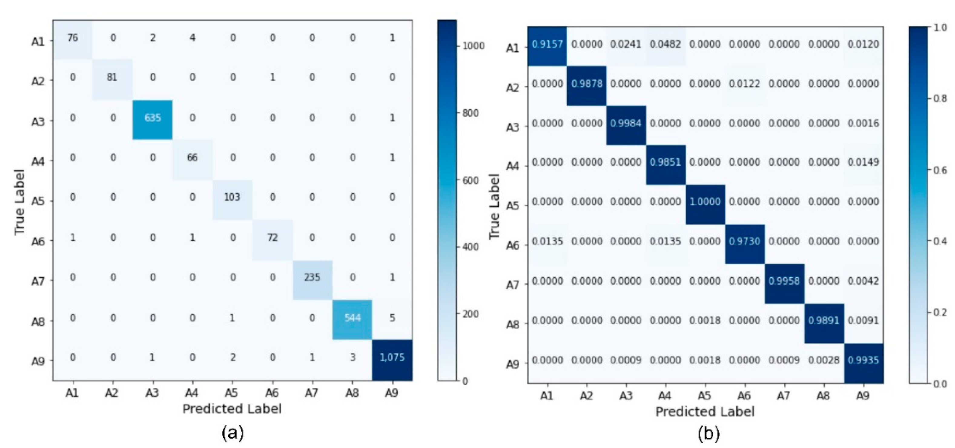 Agronomy 12 02784 g011 Agronomy 12 02784 g011