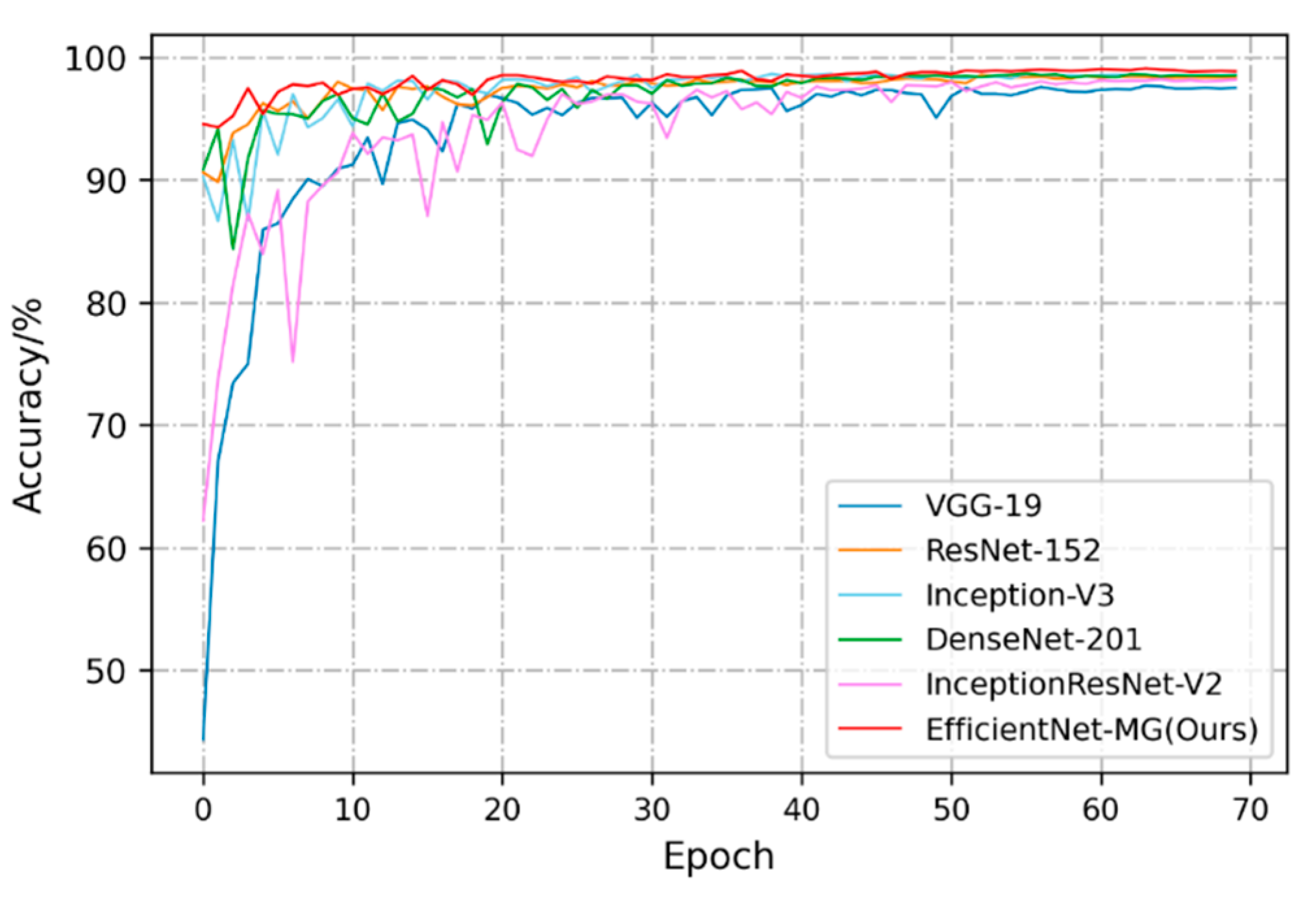Agronomy 12 02784 g013 Agronomy 12 02784 g013