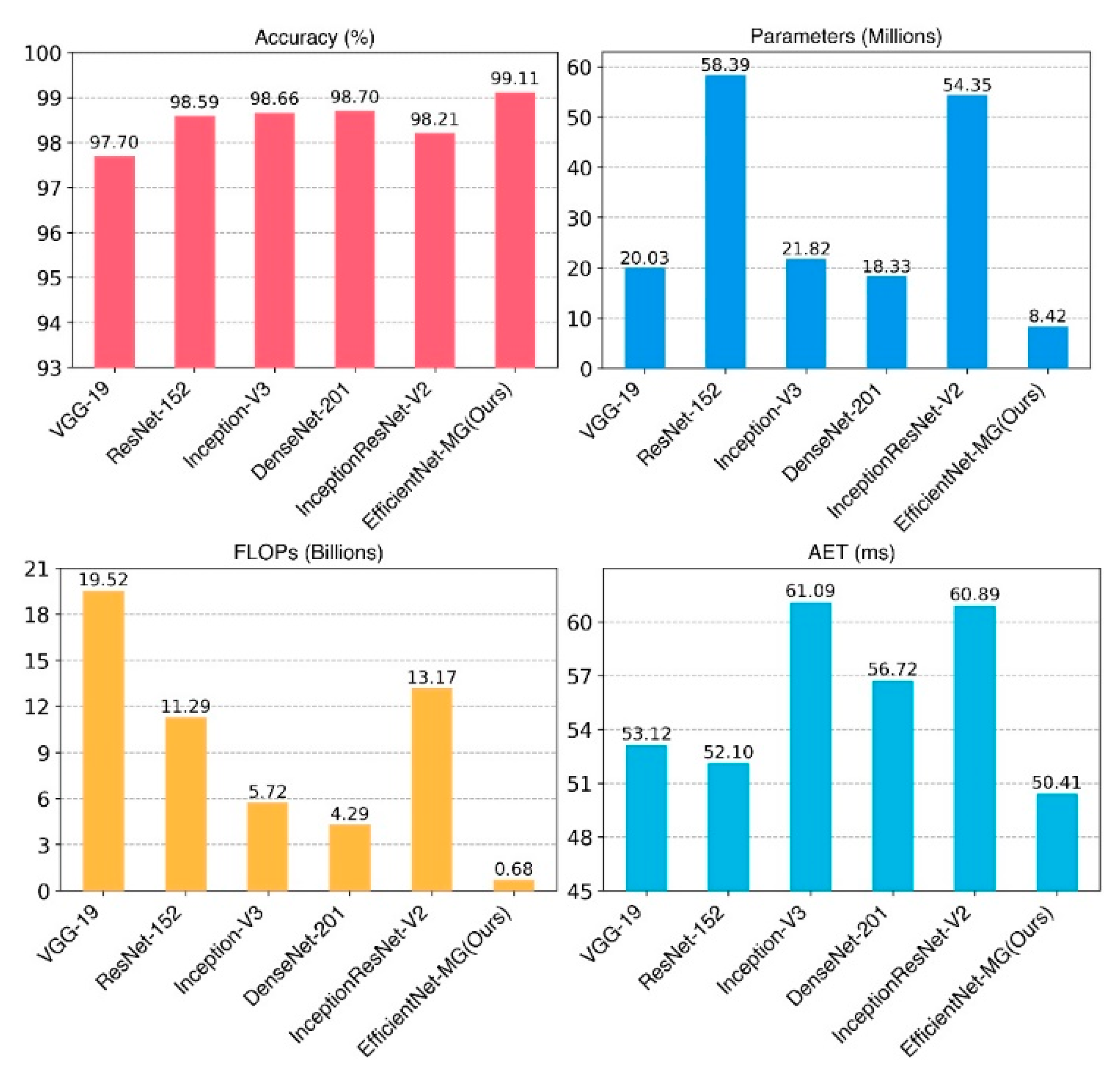 Agronomy 12 02784 g014 Agronomy 12 02784 g014