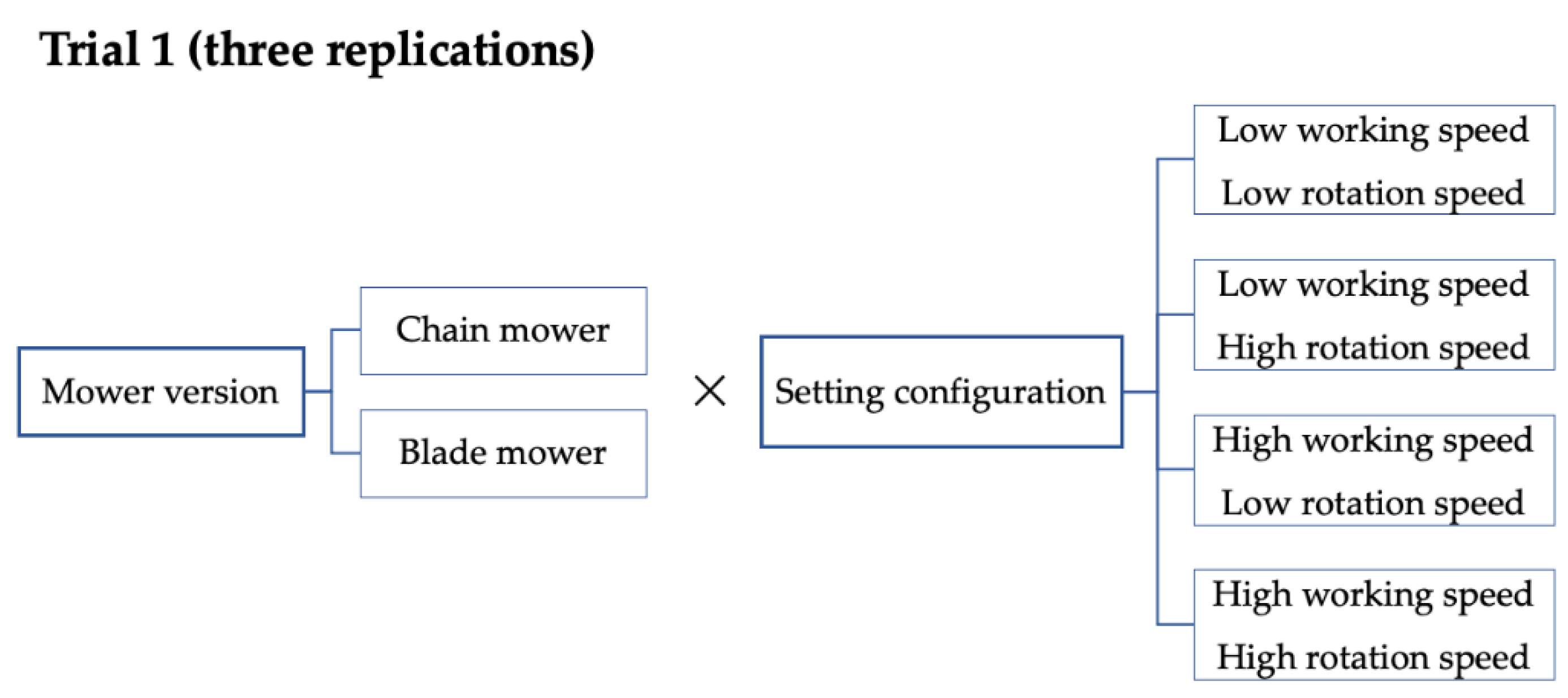 Agronomy 12 02785 g003