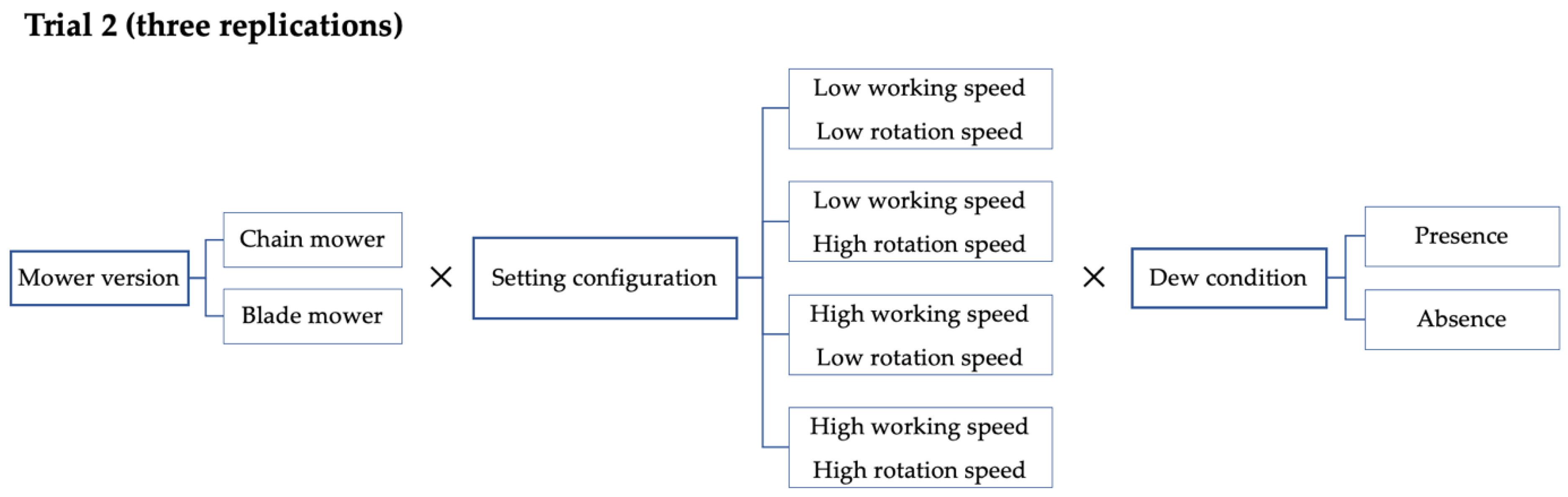 Agronomy 12 02785 g005
