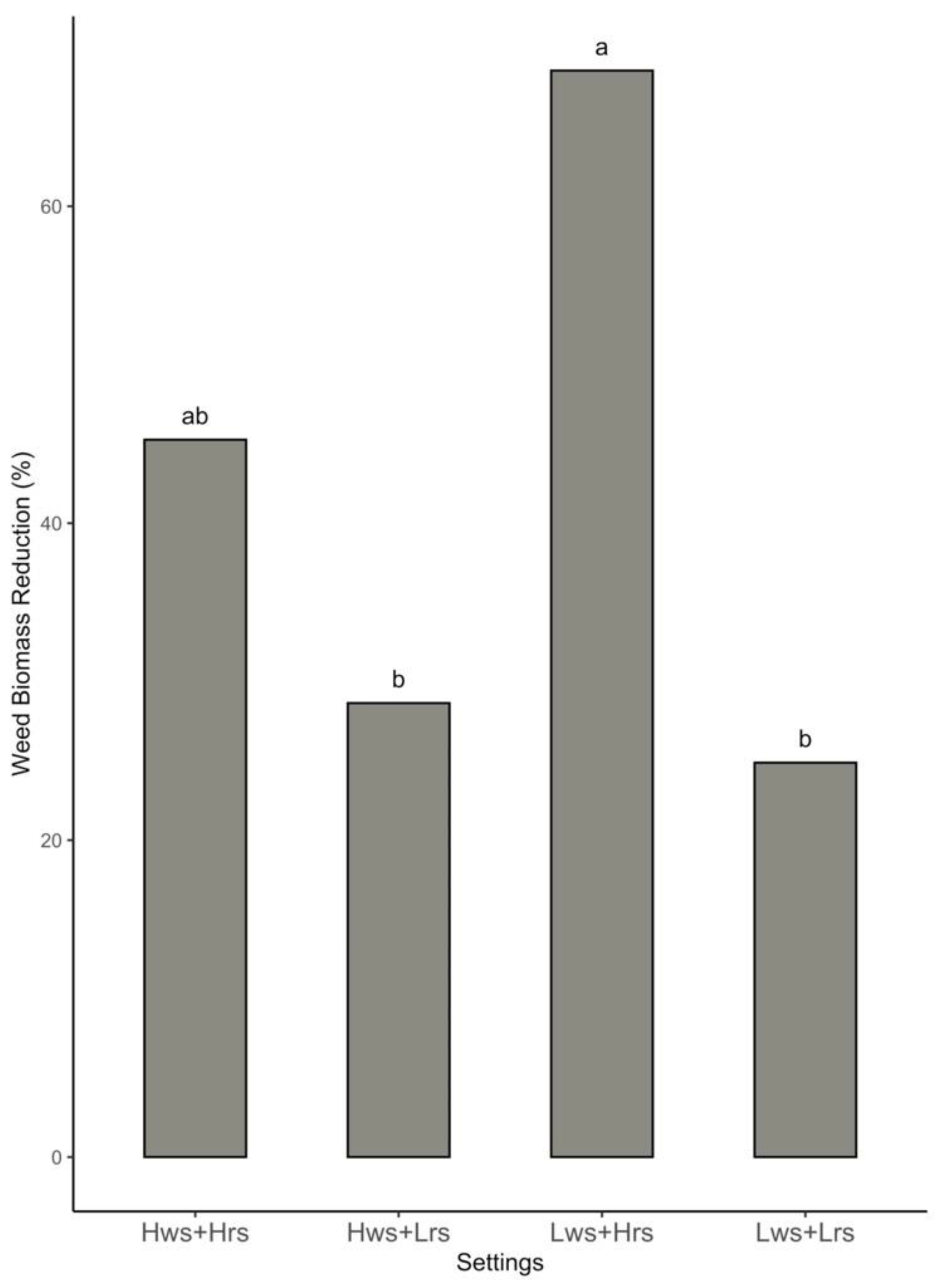 Agronomy 12 02785 g006