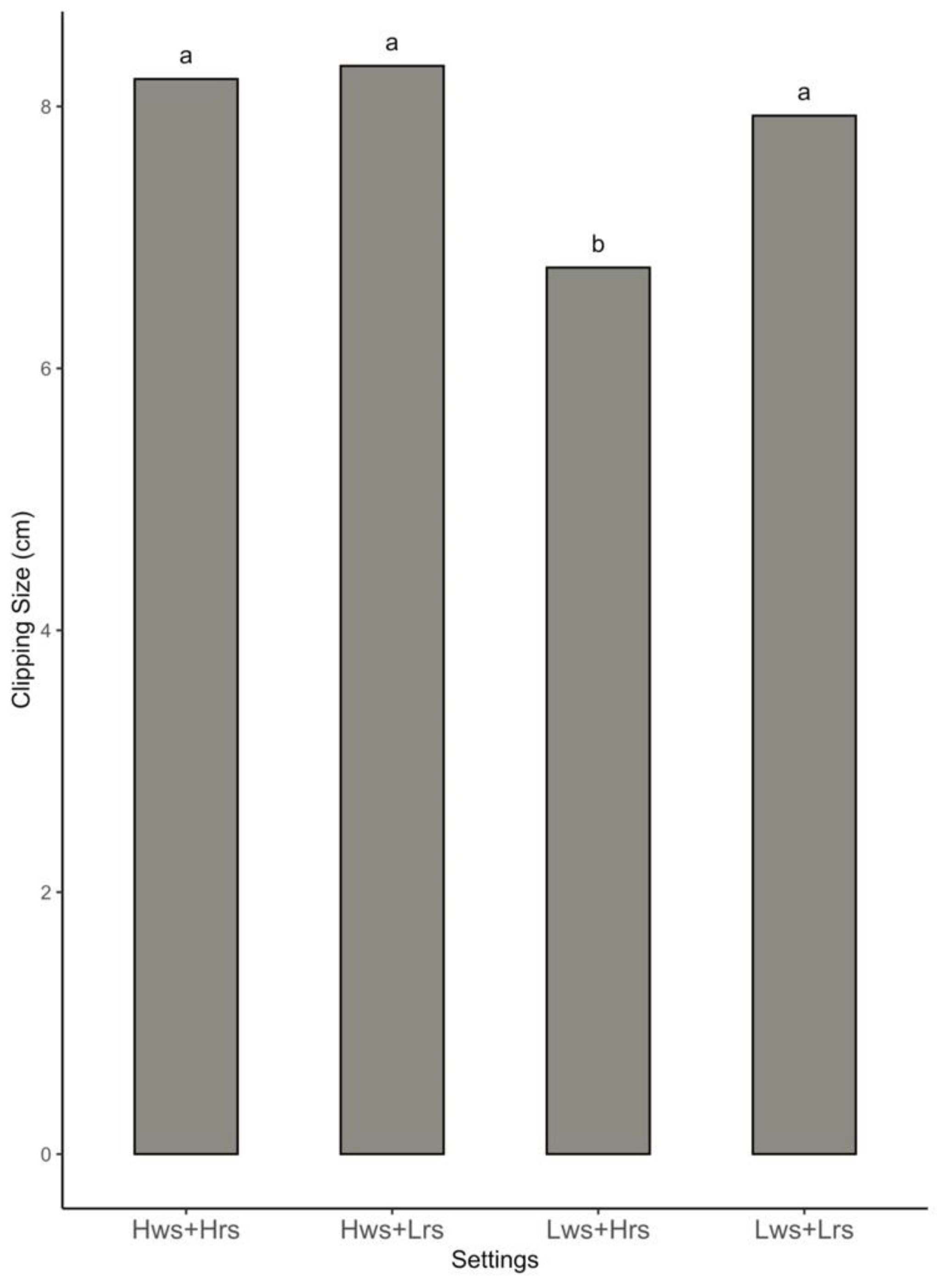Agronomy 12 02785 g007
