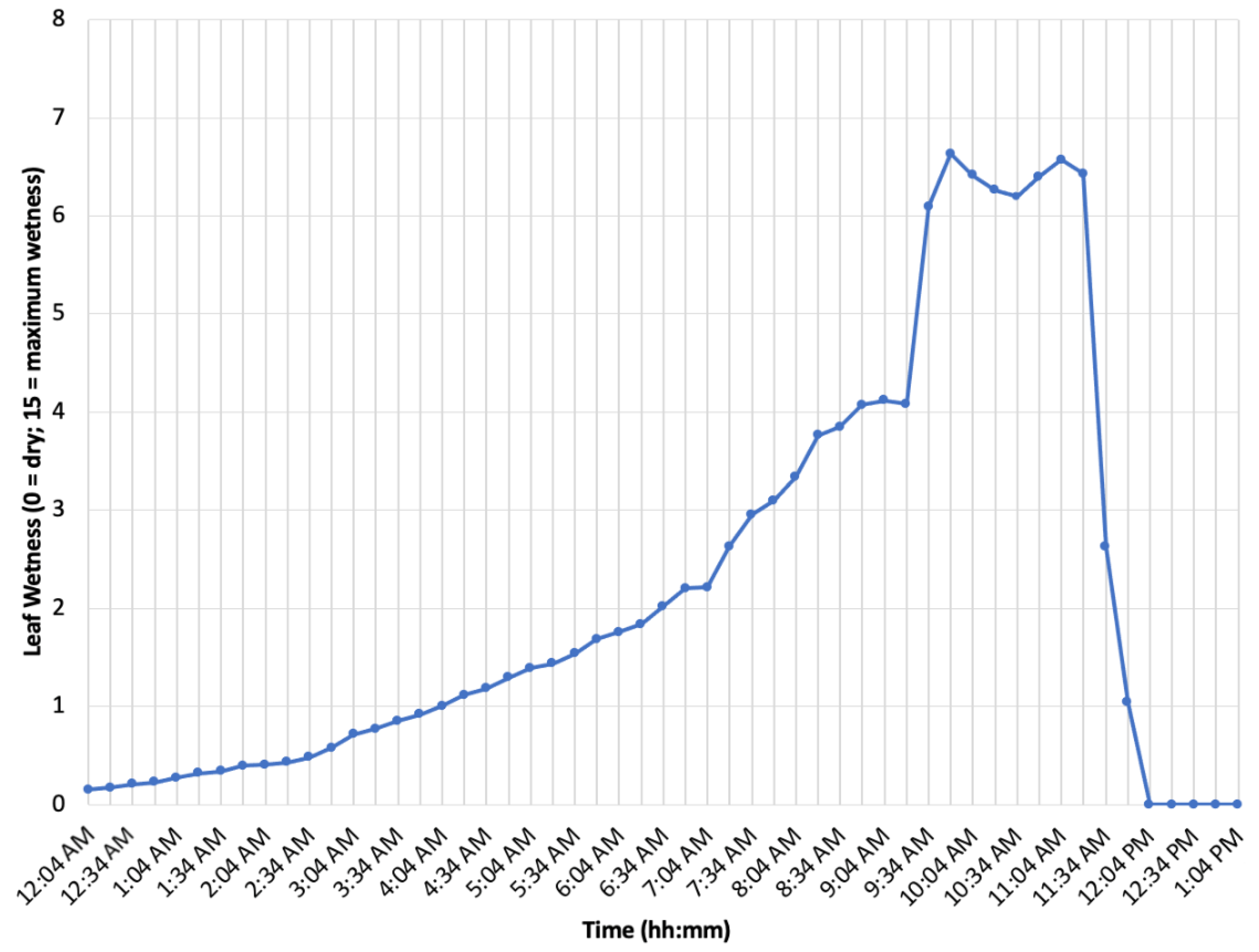 Agronomy 12 02785 g008