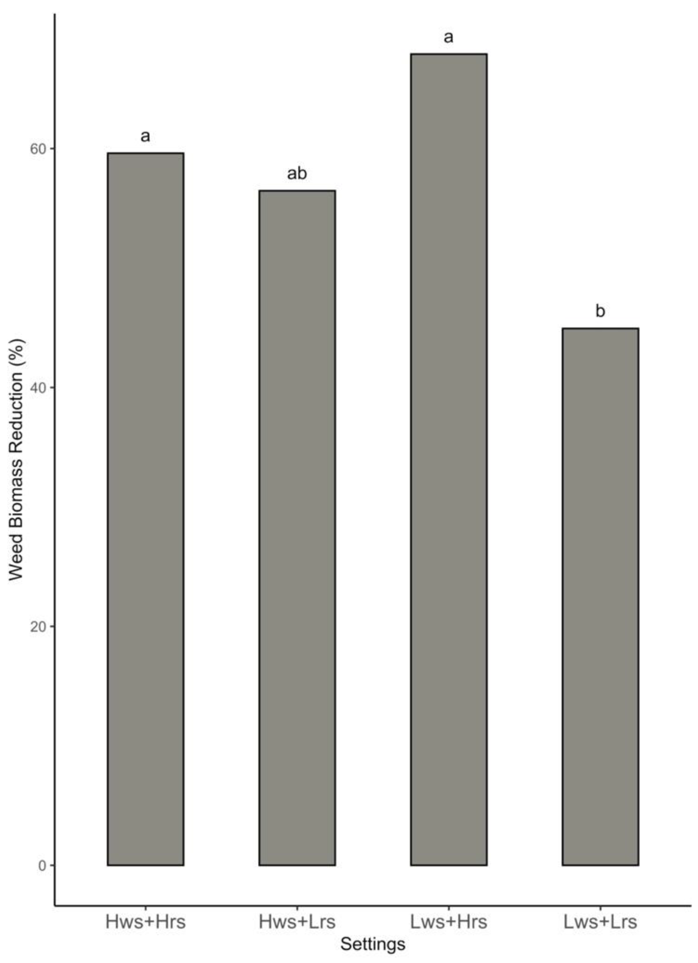 Agronomy 12 02785 g010