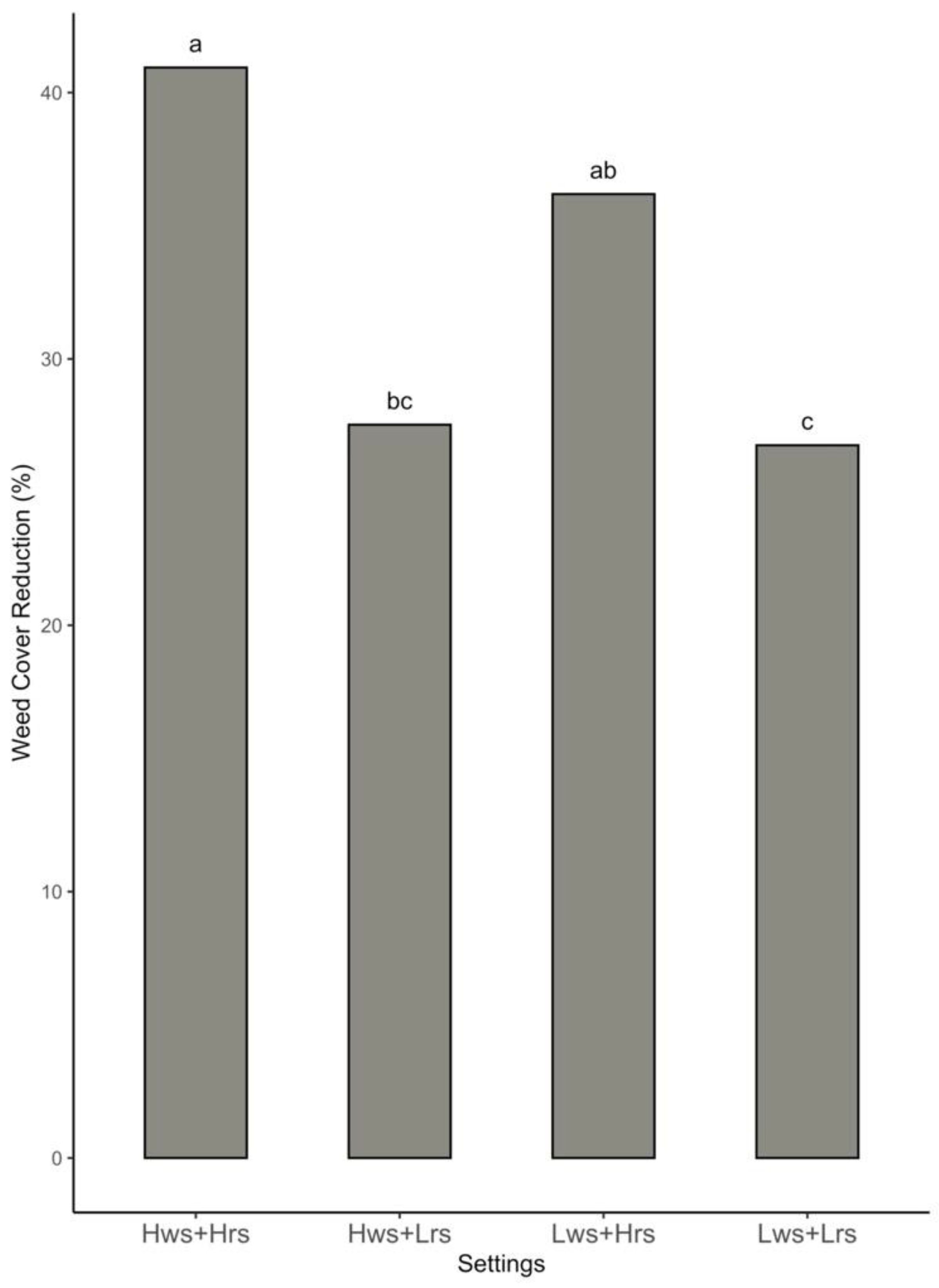 Agronomy 12 02785 g011