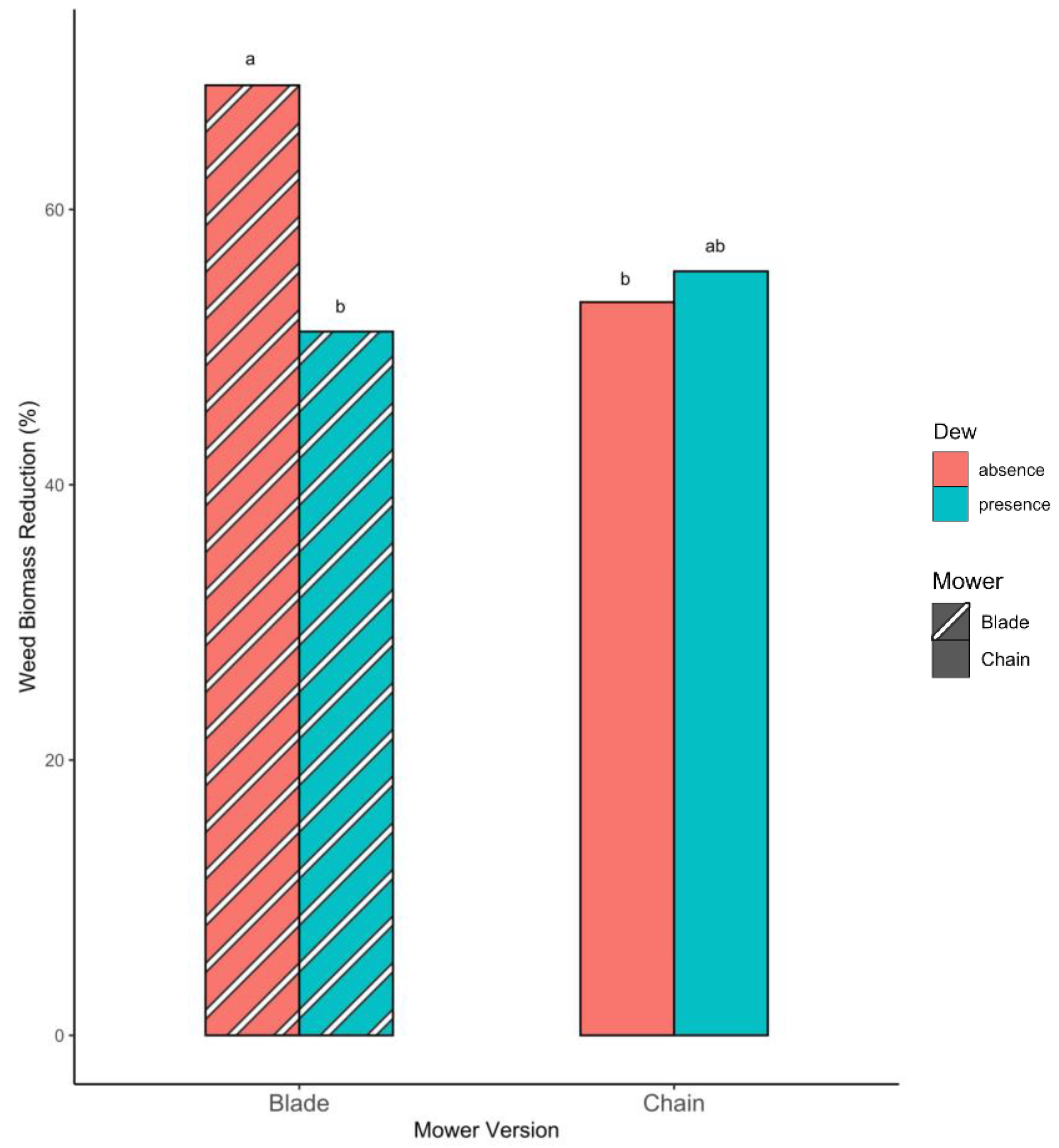 Agronomy 12 02785 g012