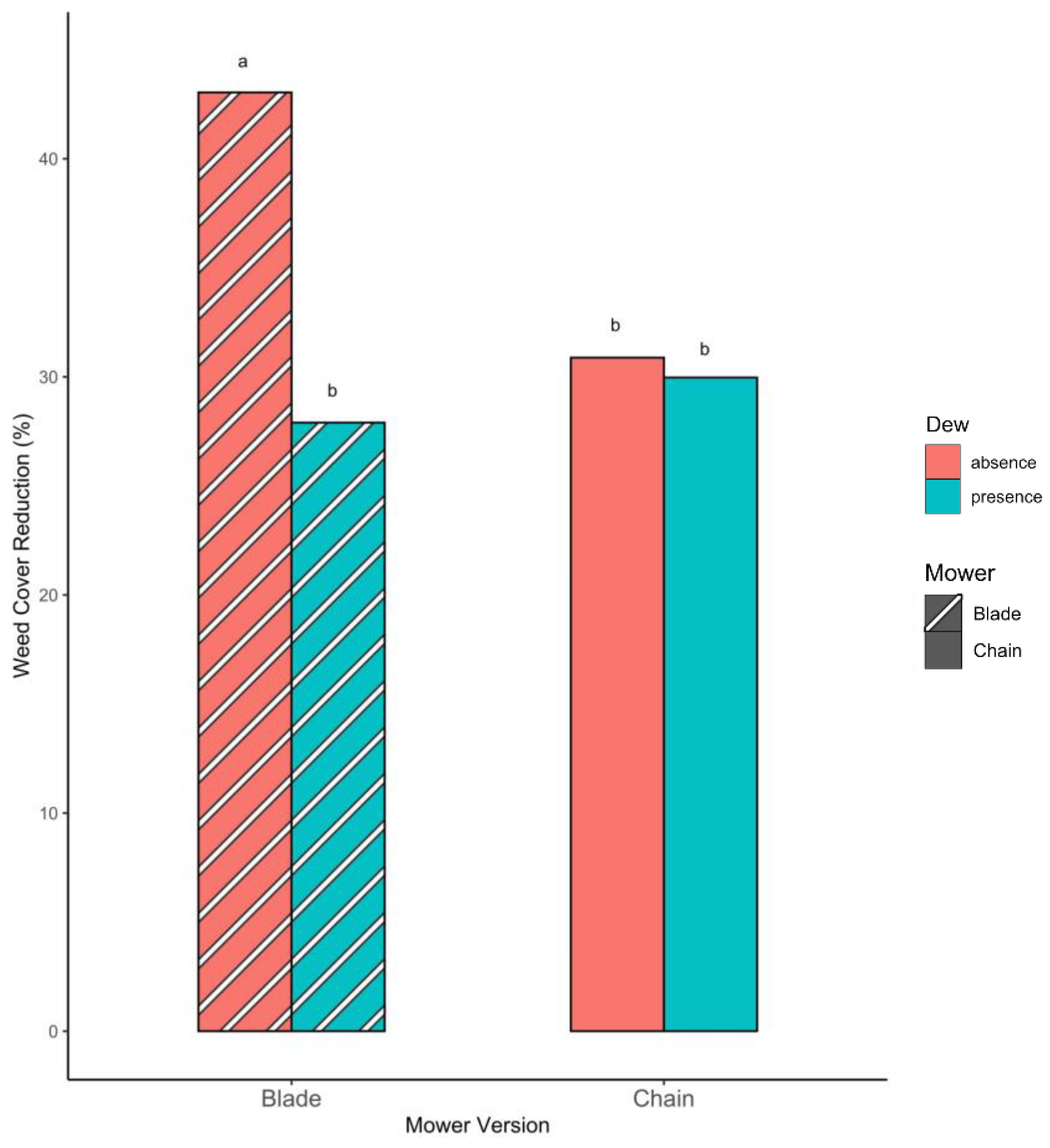 Agronomy 12 02785 g013