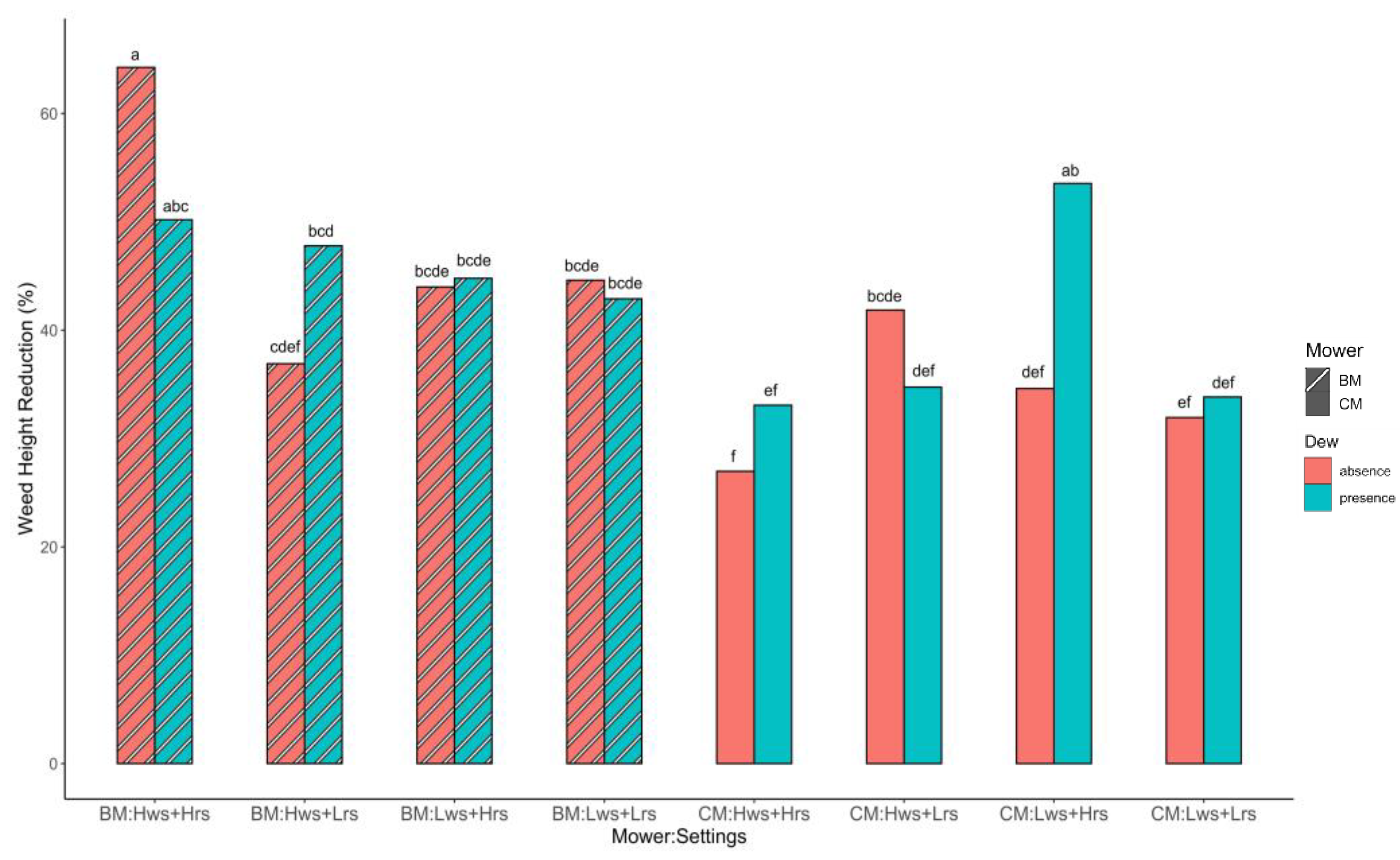 Agronomy 12 02785 g014