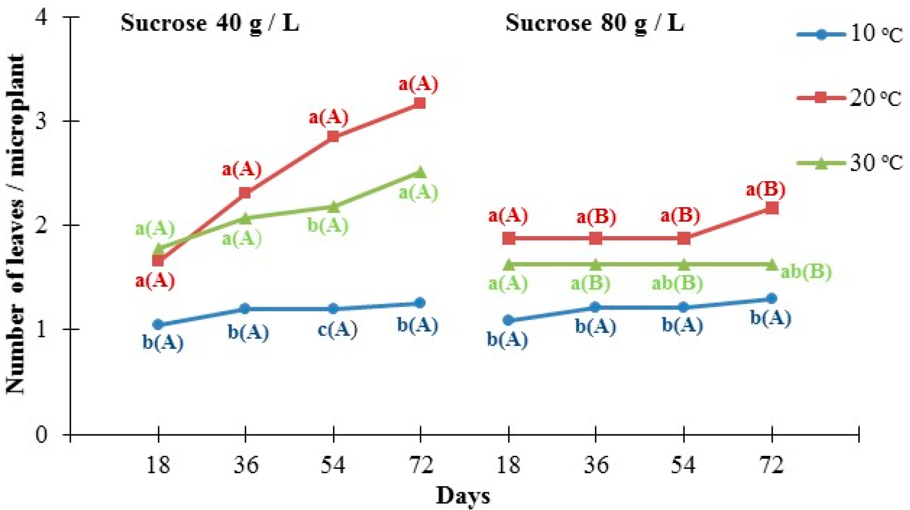 Agronomy 12 02786 g003 Agronomy 12 02786 g003