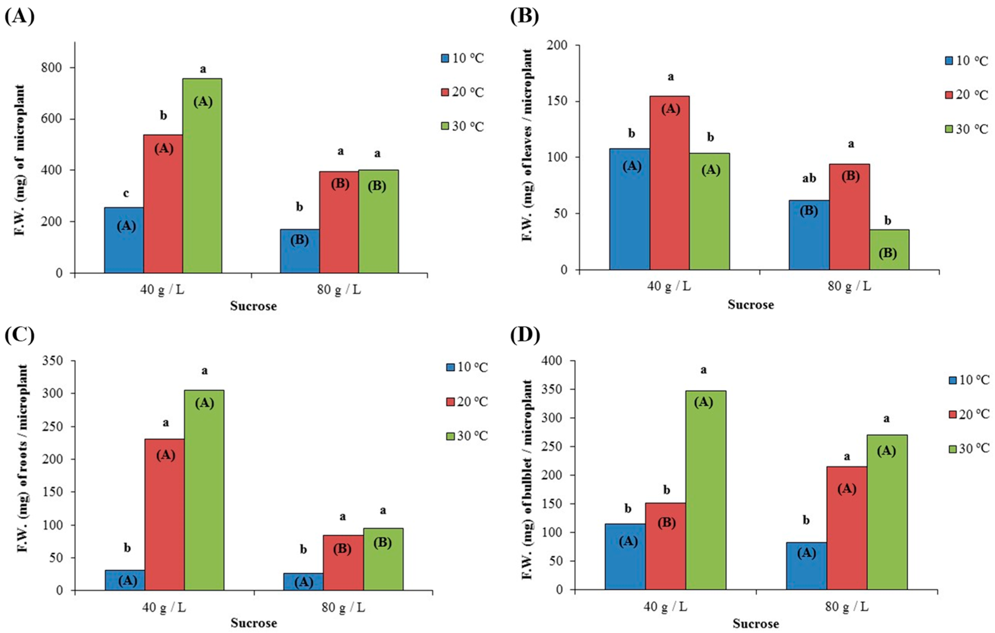 Agronomy 12 02786 g005 Agronomy 12 02786 g005