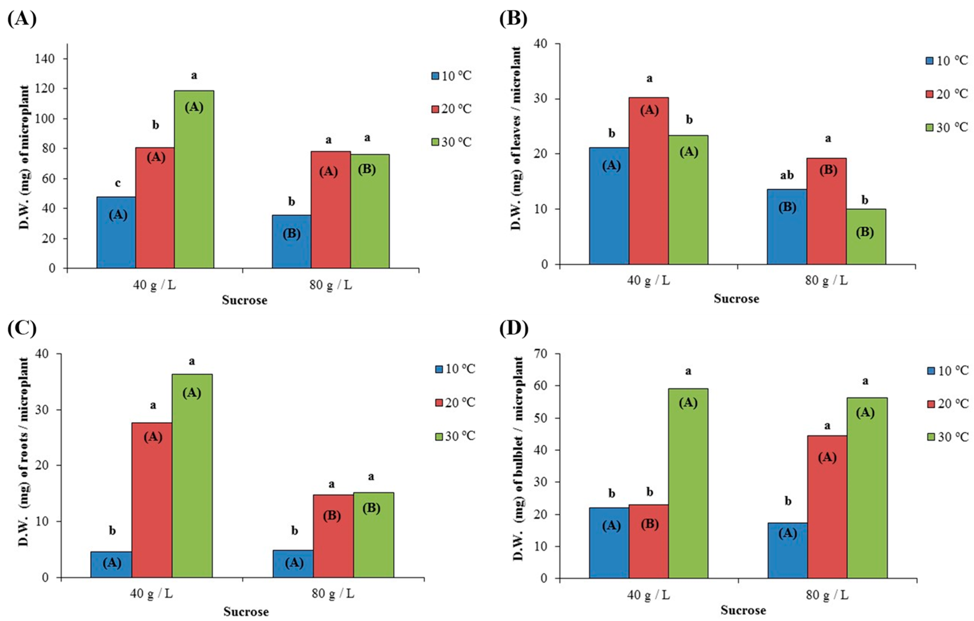 Agronomy 12 02786 g006 Agronomy 12 02786 g006