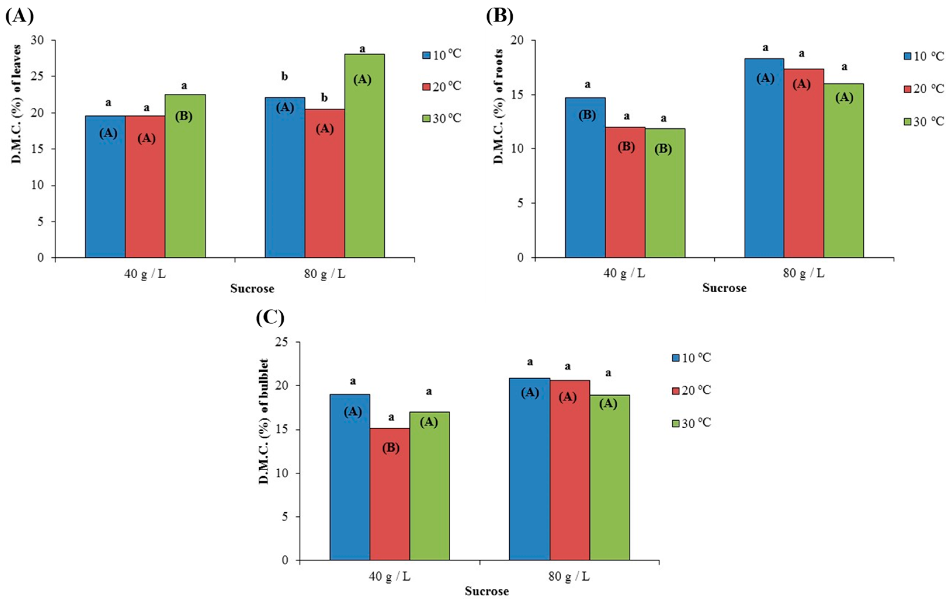 Agronomy 12 02786 g007 Agronomy 12 02786 g007
