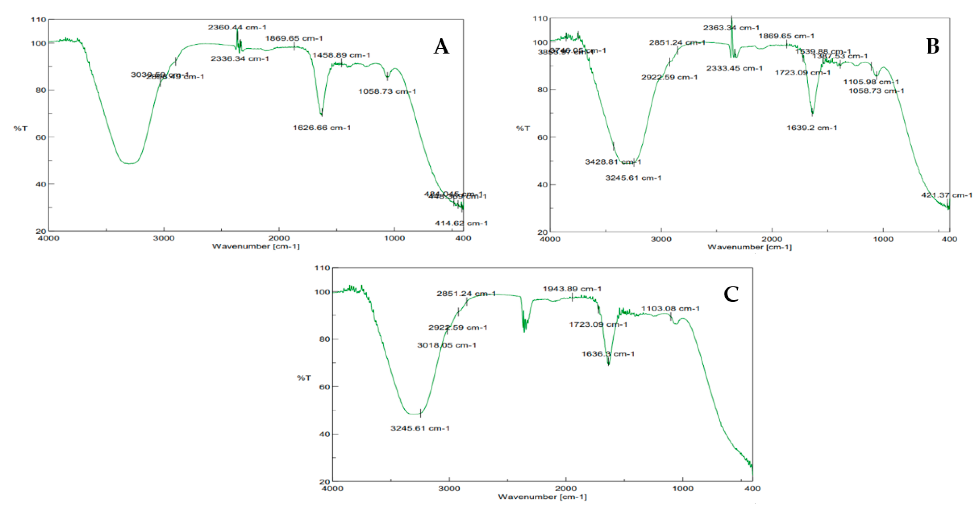 Agronomy 12 02787 g002 Agronomy 12 02787 g002