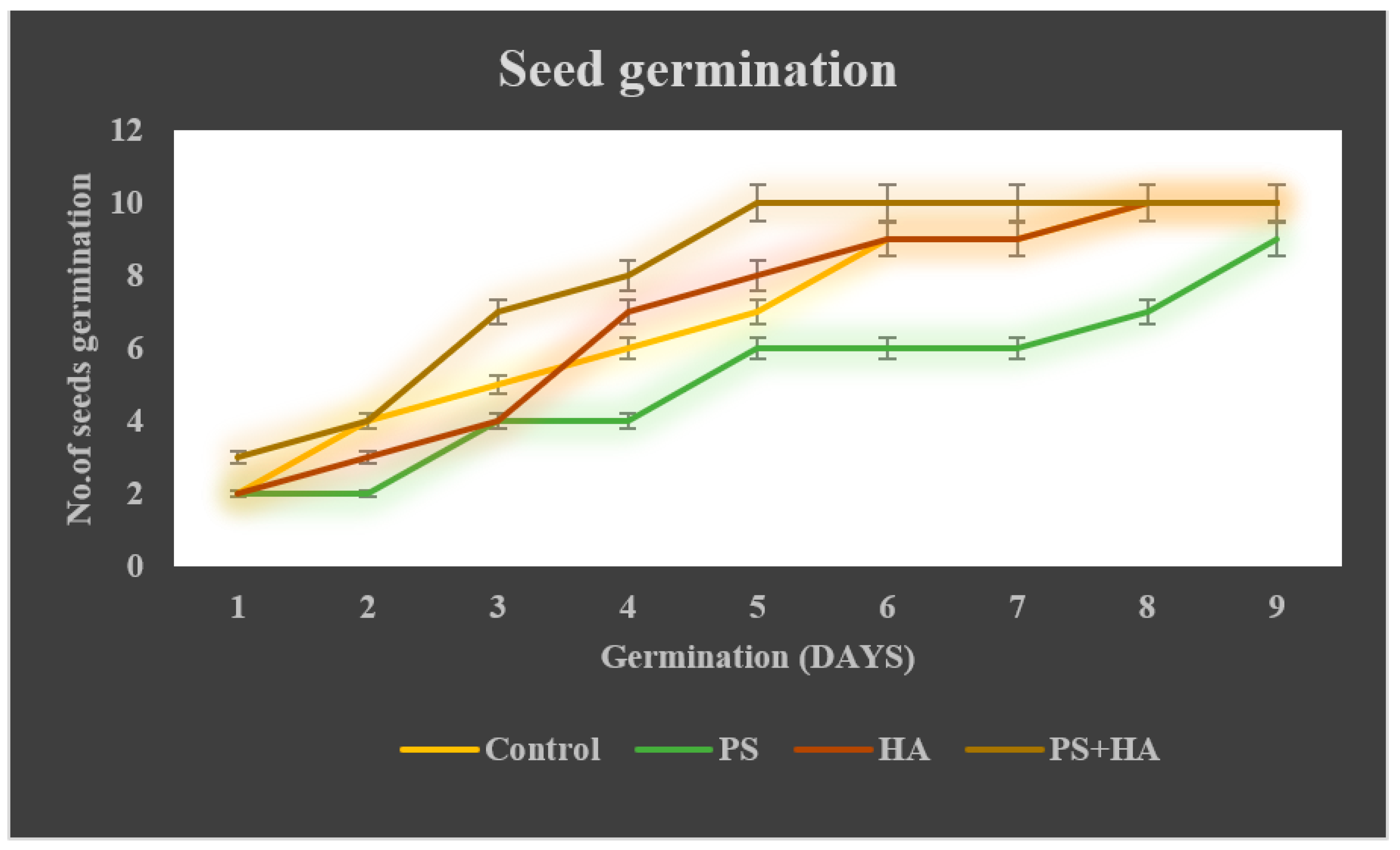 Agronomy 12 02787 g005 Agronomy 12 02787 g005