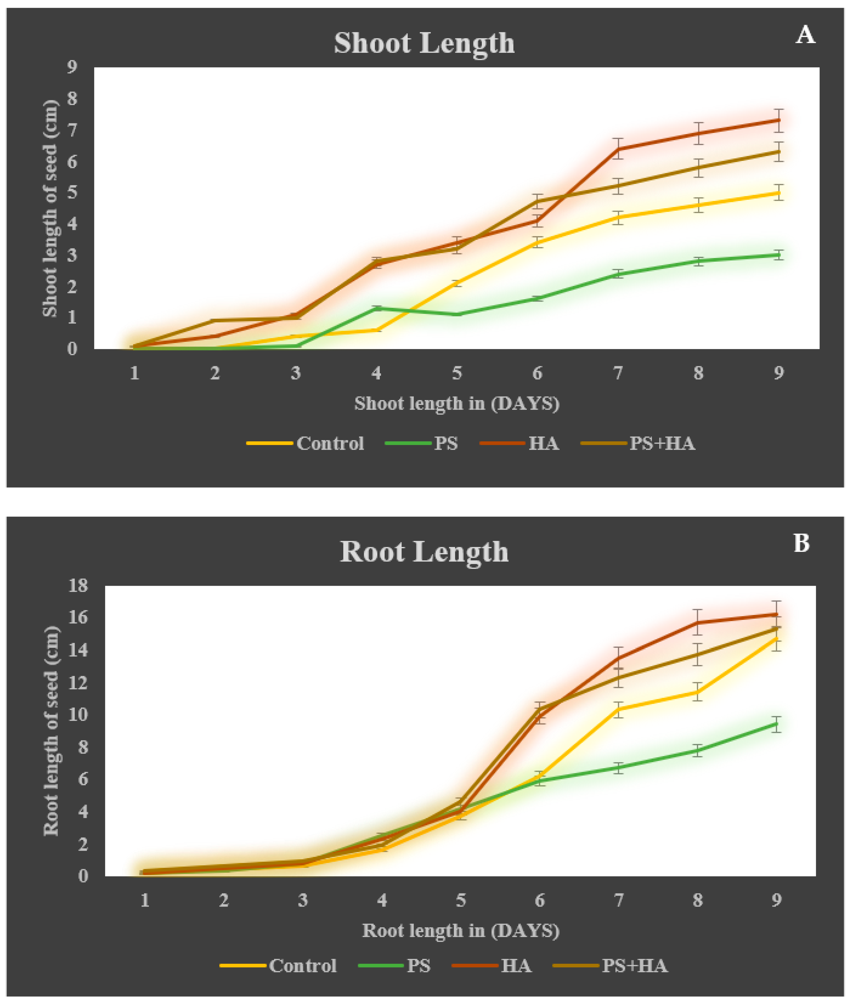 Agronomy 12 02787 g006 Agronomy 12 02787 g006