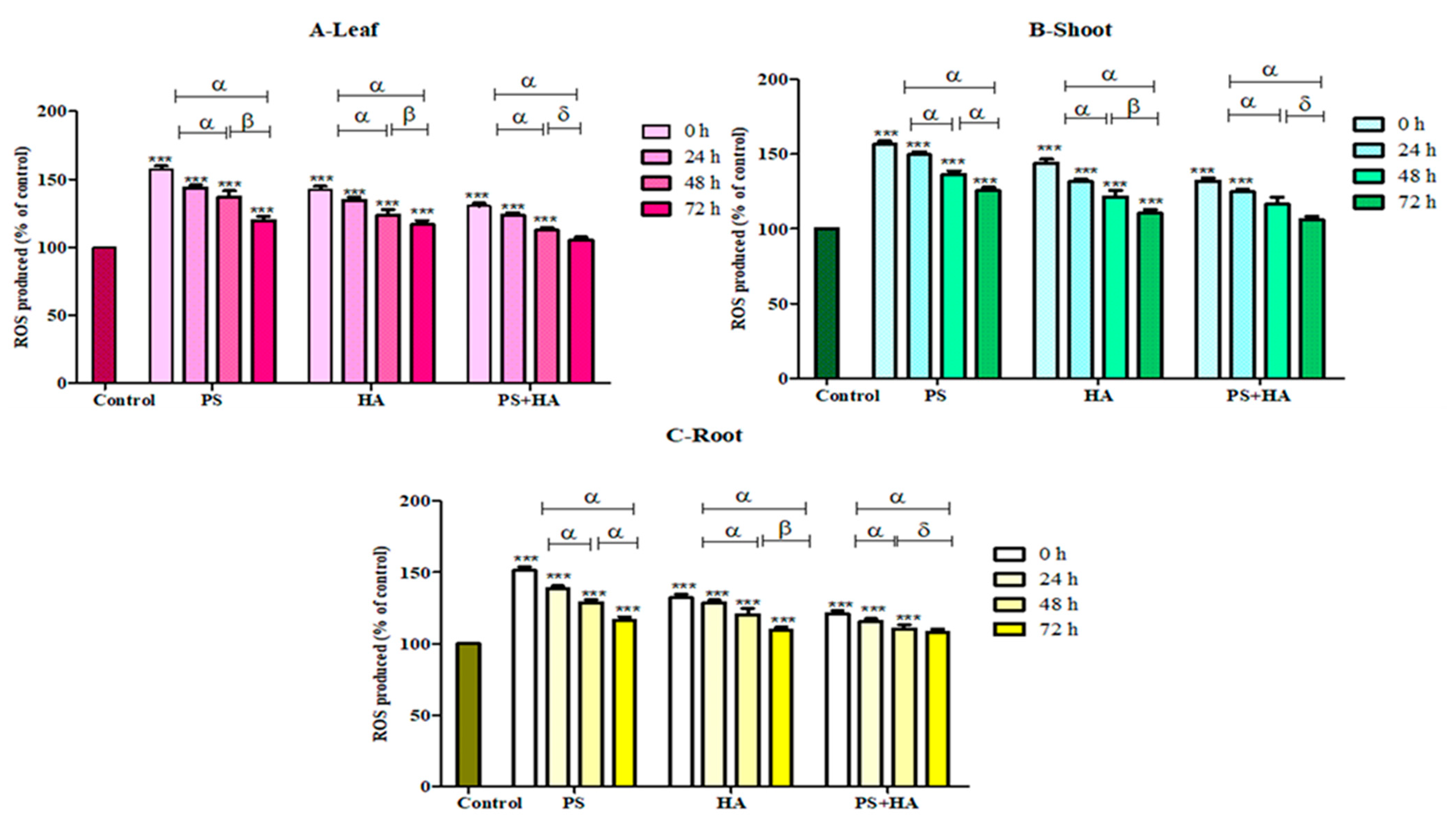 Agronomy 12 02787 g010 Agronomy 12 02787 g010