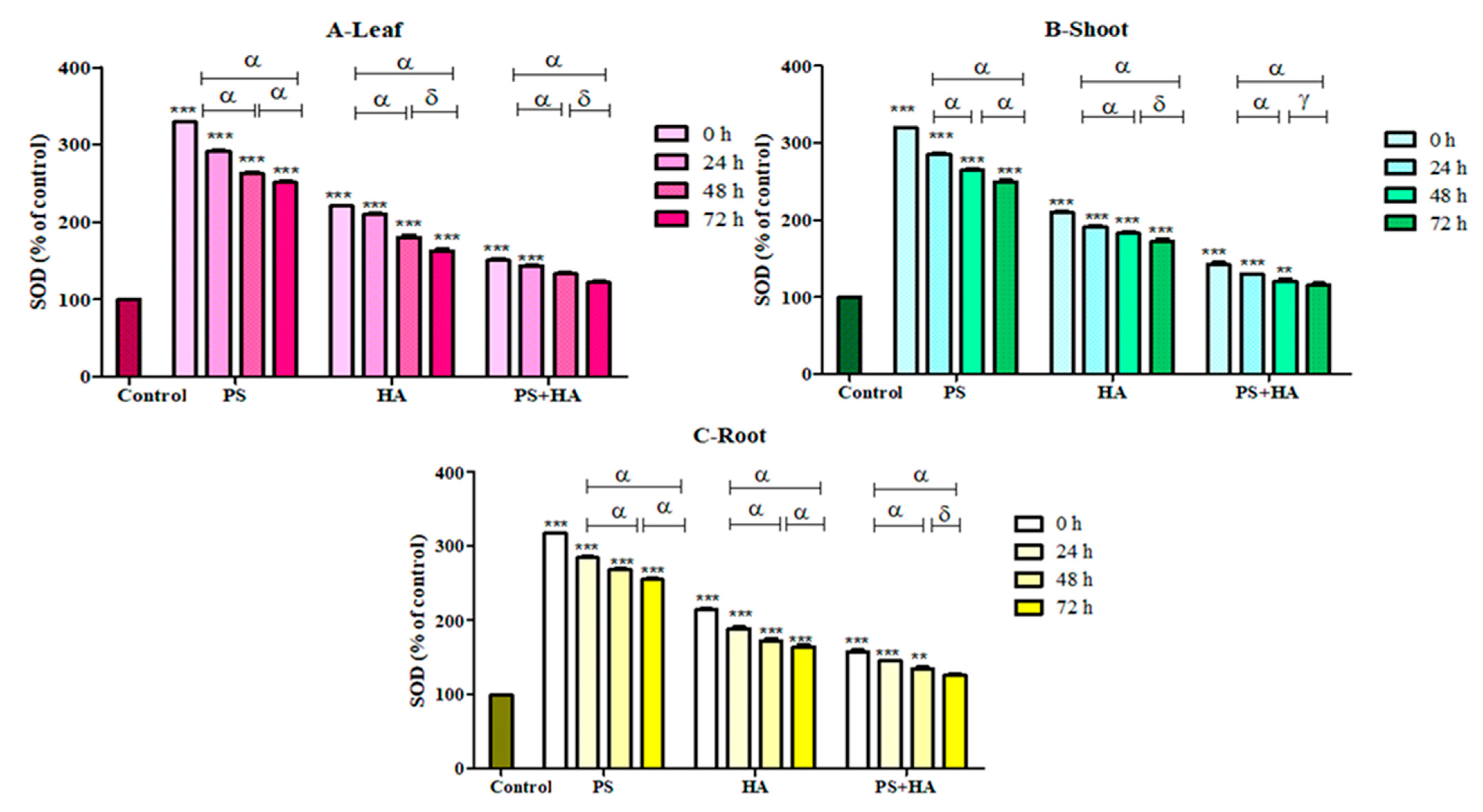 Agronomy 12 02787 g011 Agronomy 12 02787 g011