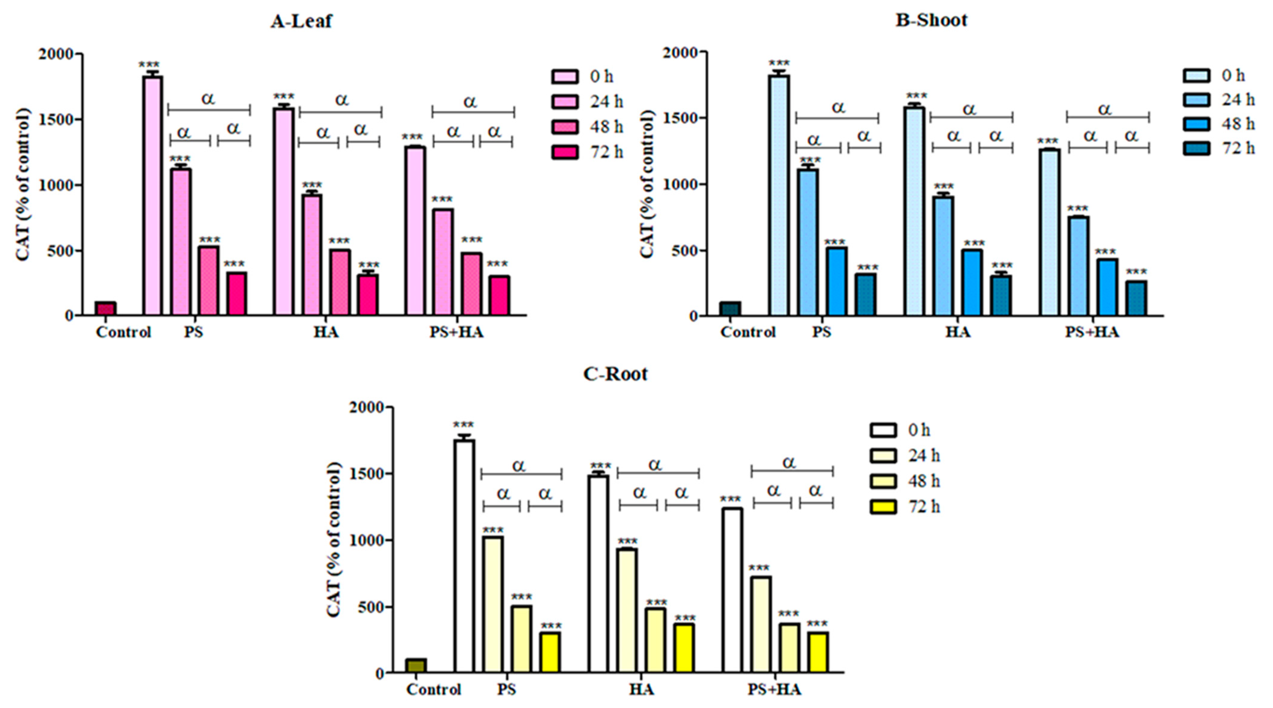 Agronomy 12 02787 g012 Agronomy 12 02787 g012