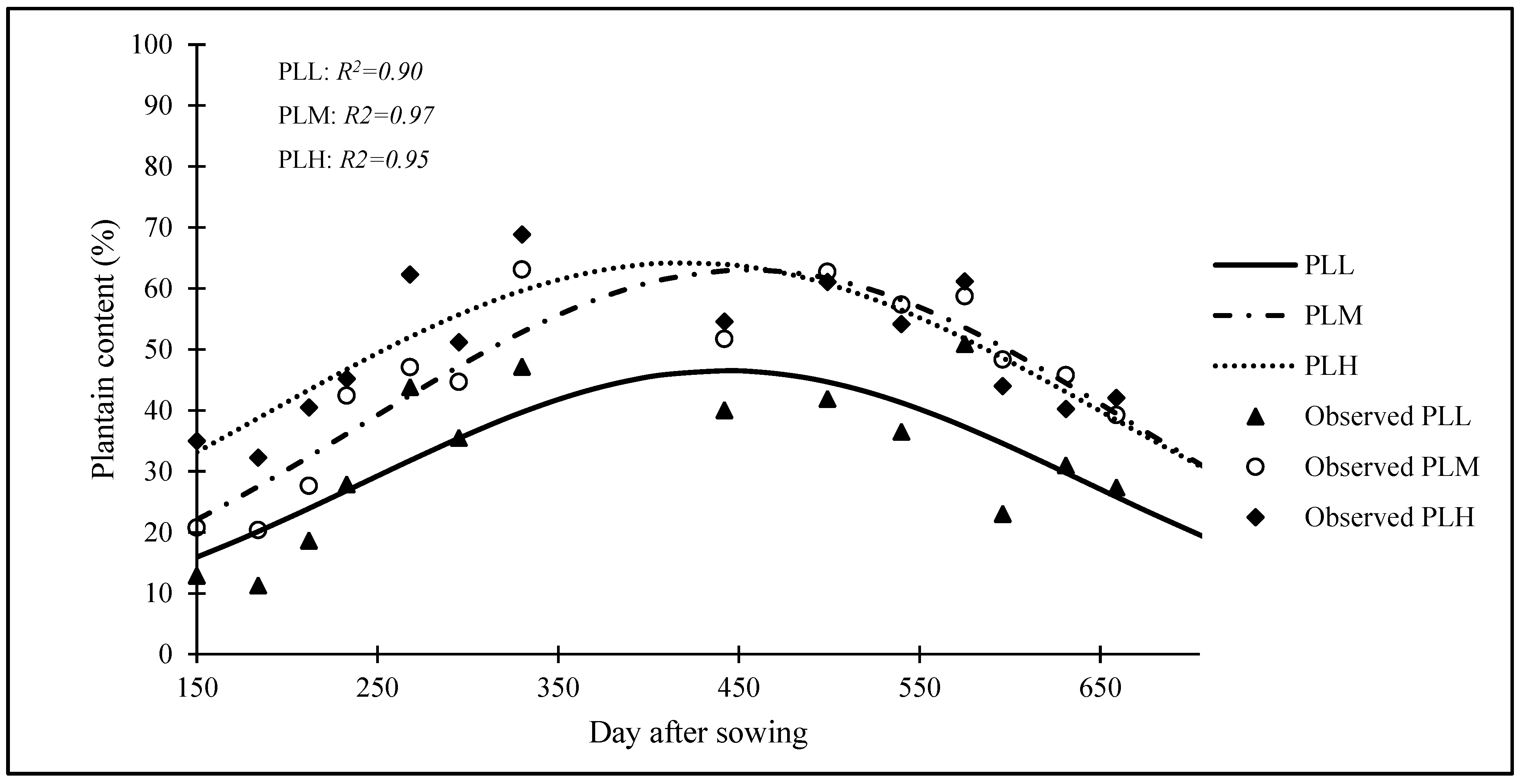 Agronomy 12 02789 g001