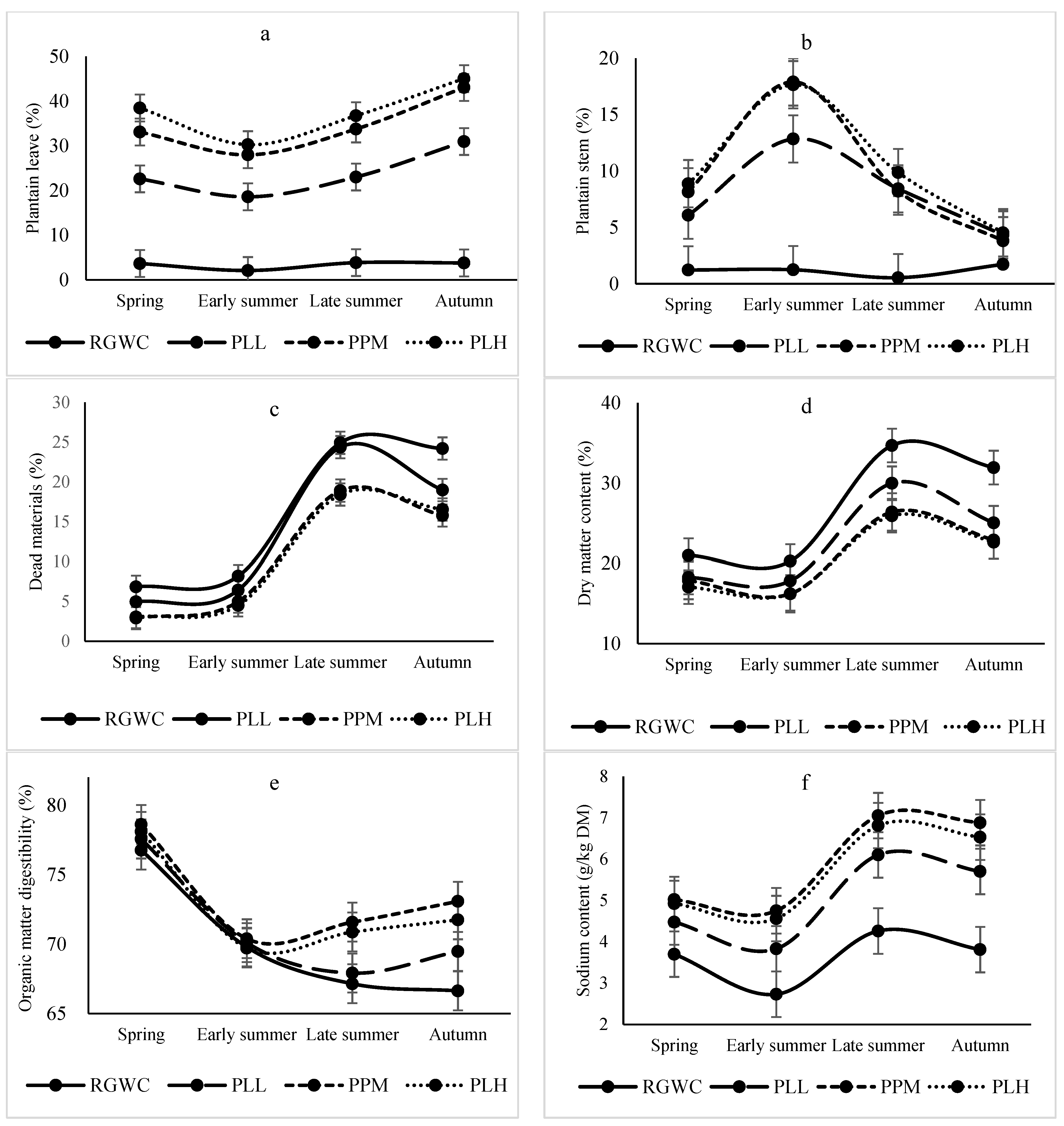 Agronomy 12 02789 g002