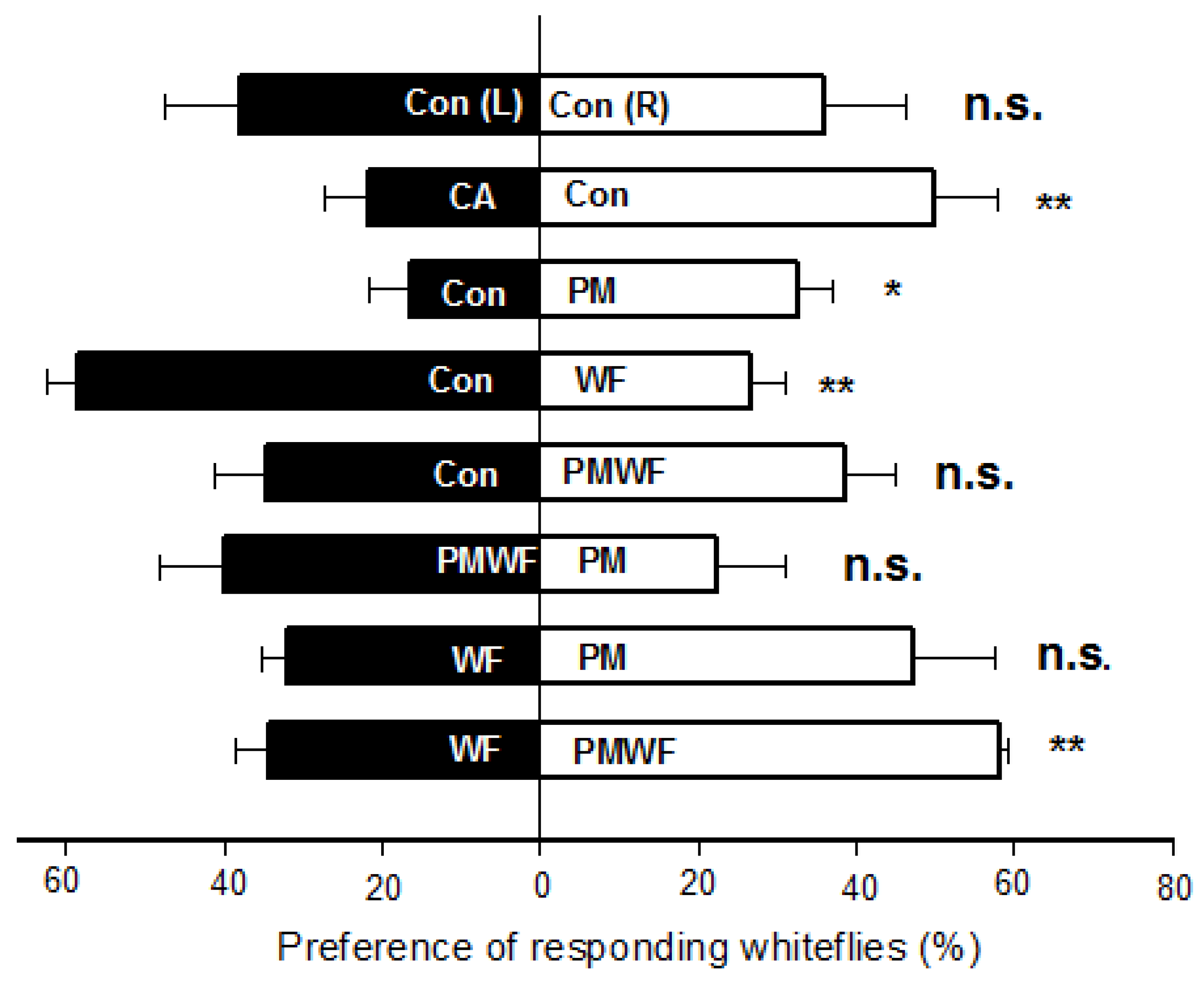 Agronomy 12 02791 g001