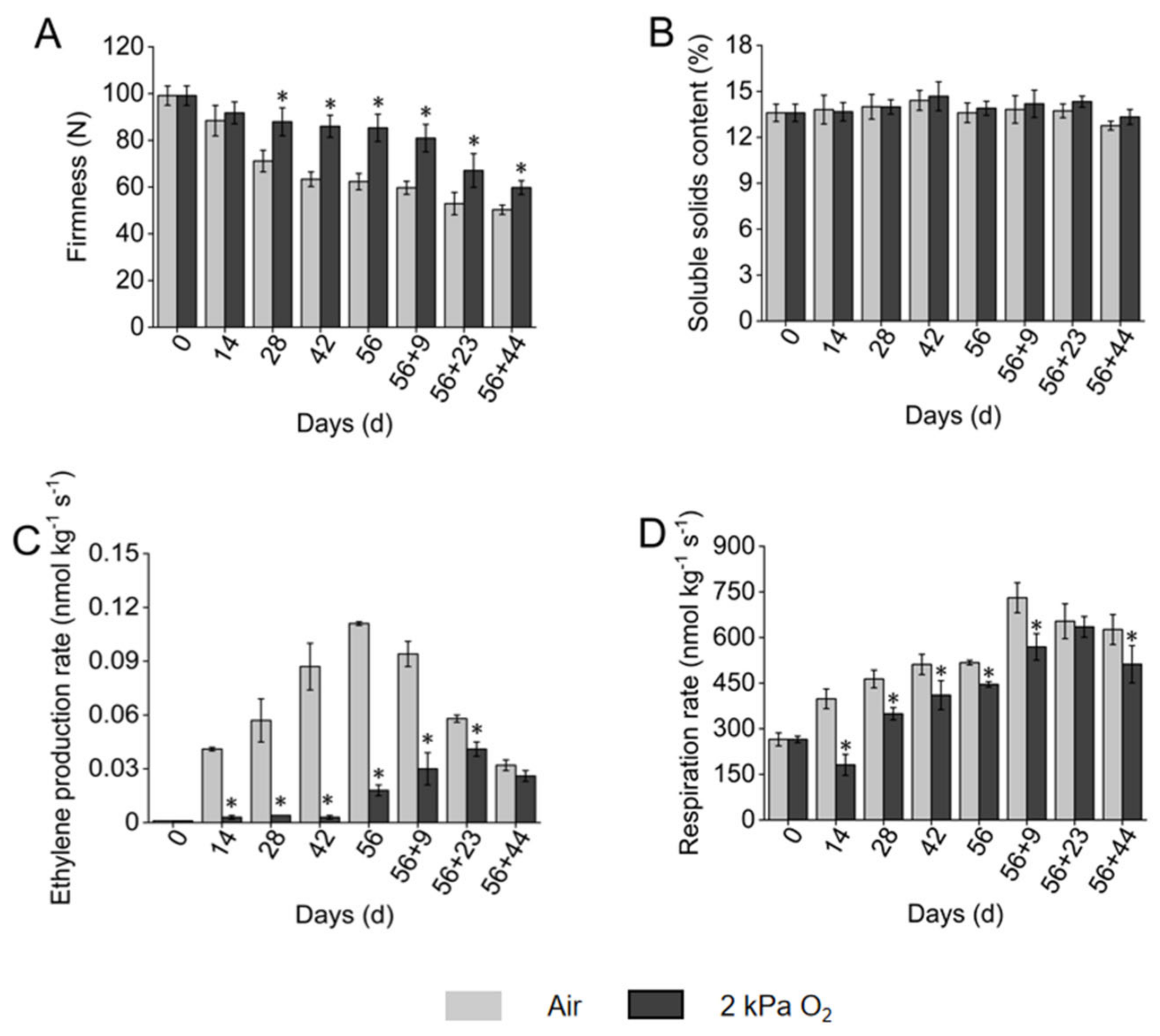 Agronomy 12 02794 g001 Agronomy 12 02794 g001