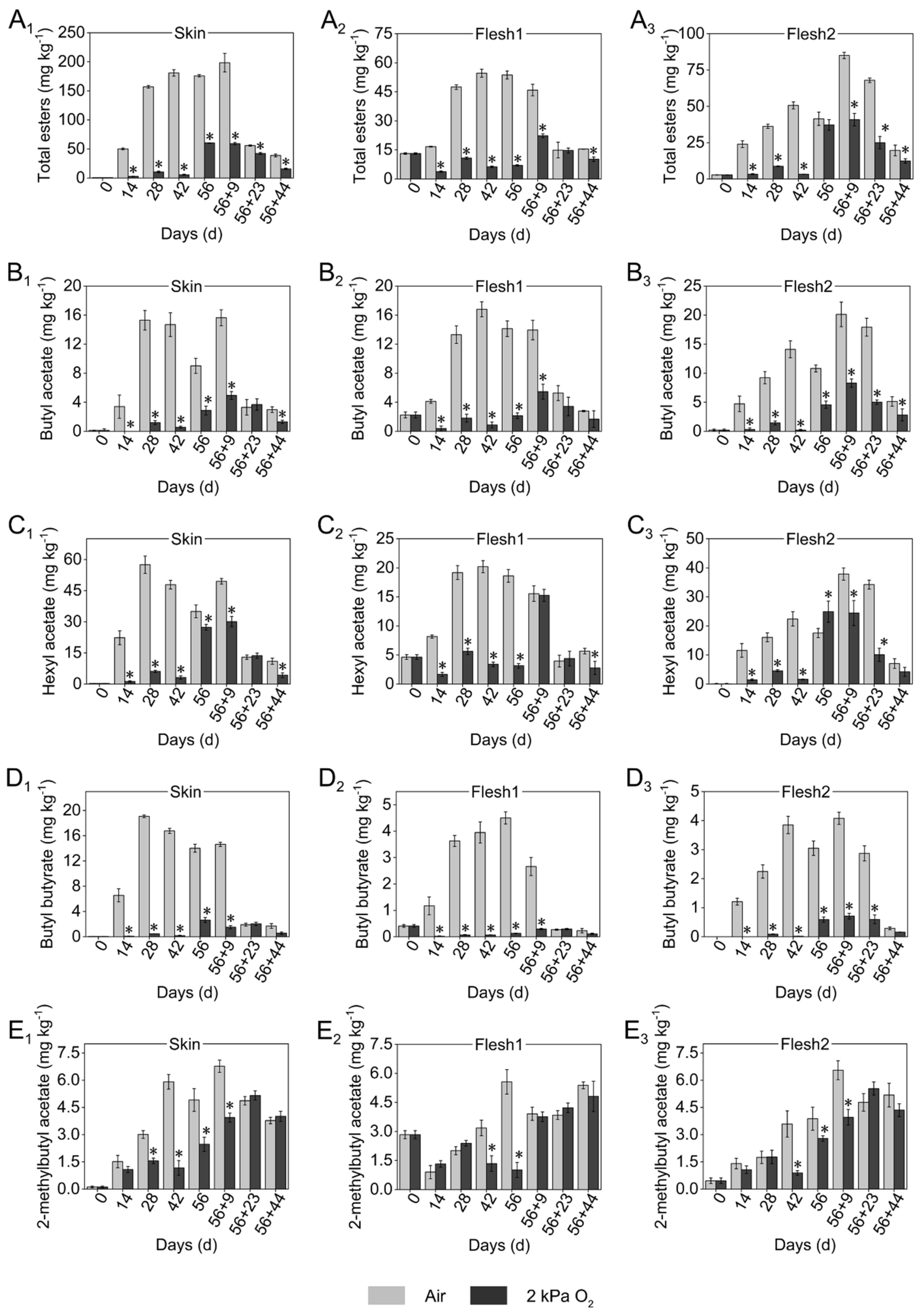 Agronomy 12 02794 g002 Agronomy 12 02794 g002