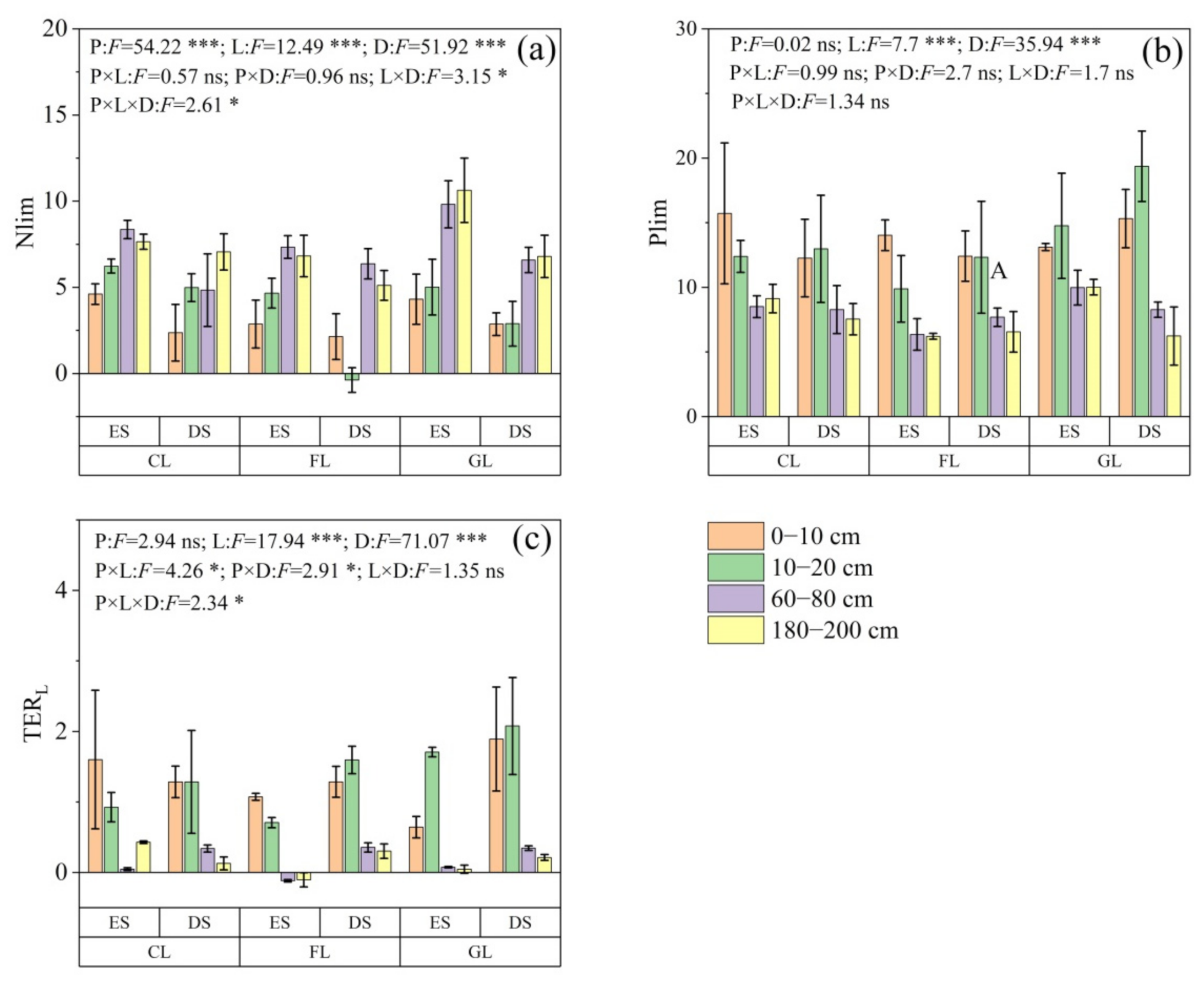 Agronomy 12 02796 g003