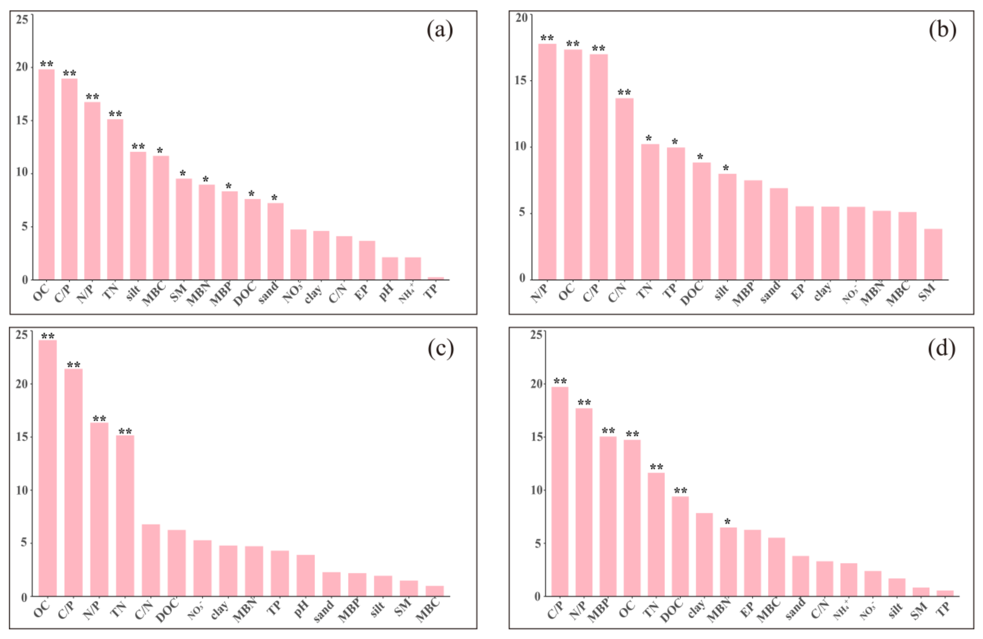 Agronomy 12 02796 g005