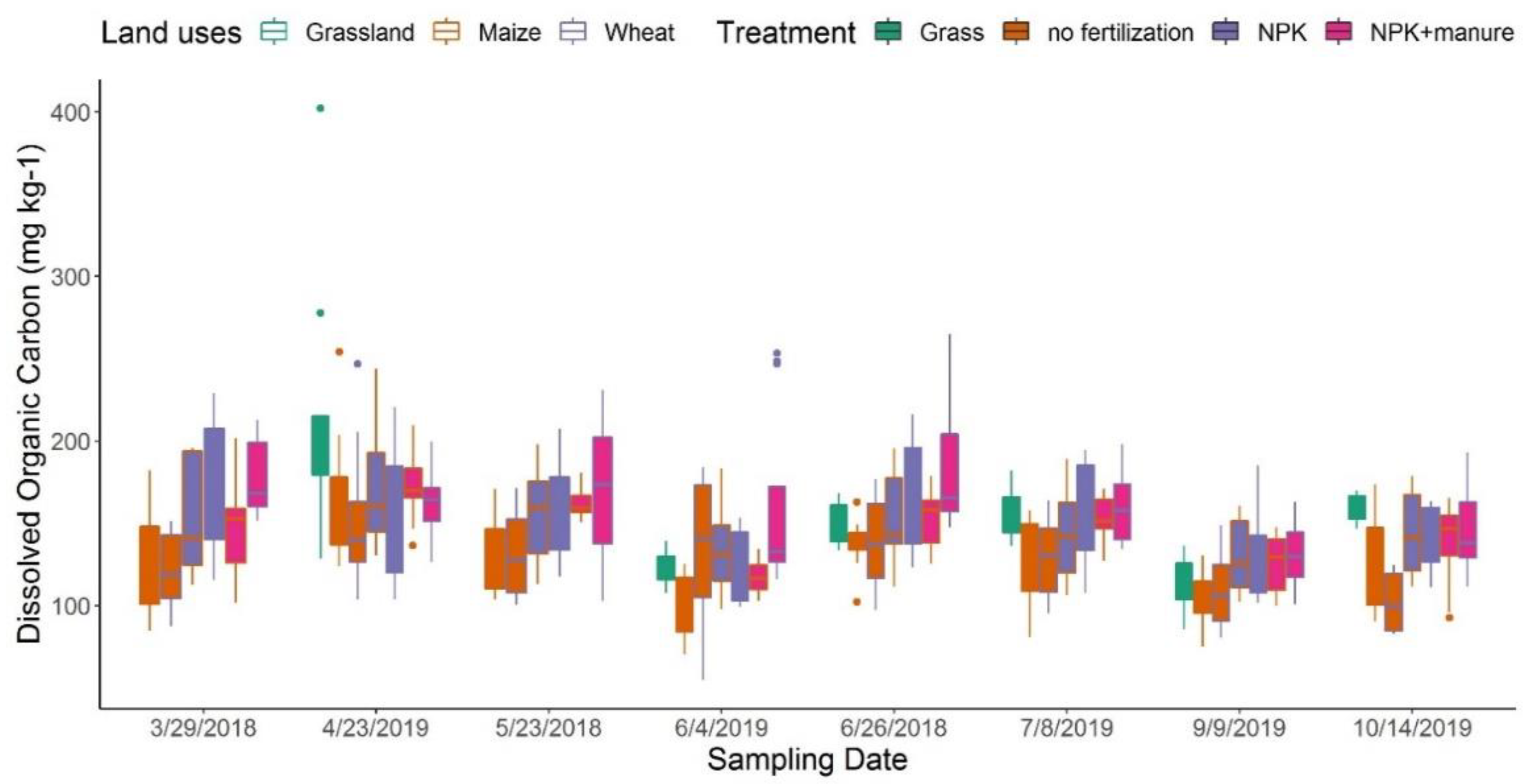 Agronomy 12 02797 g002 Agronomy 12 02797 g002