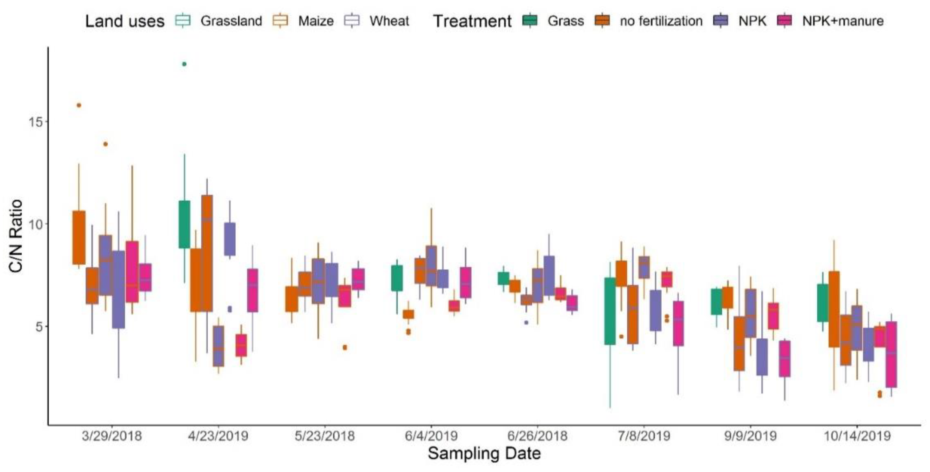 Agronomy 12 02797 g003 Agronomy 12 02797 g003